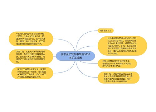 南非金矿发生事故逾3000名矿工被困