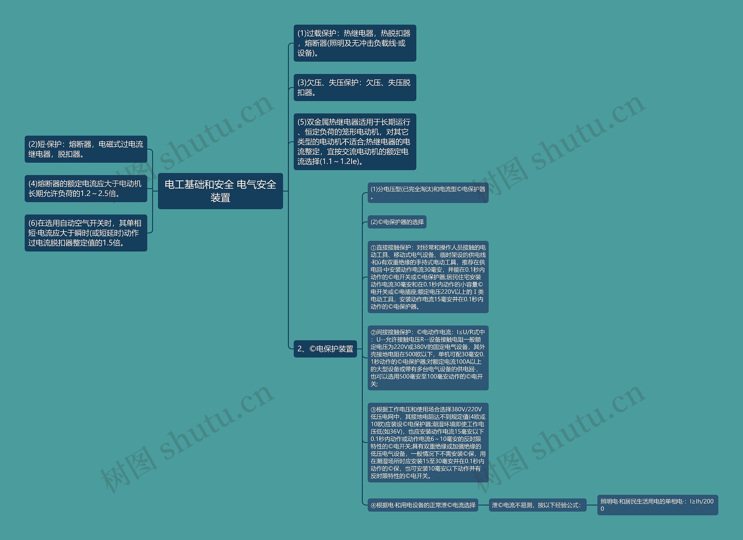 电工基础和安全 电气安全装置思维导图