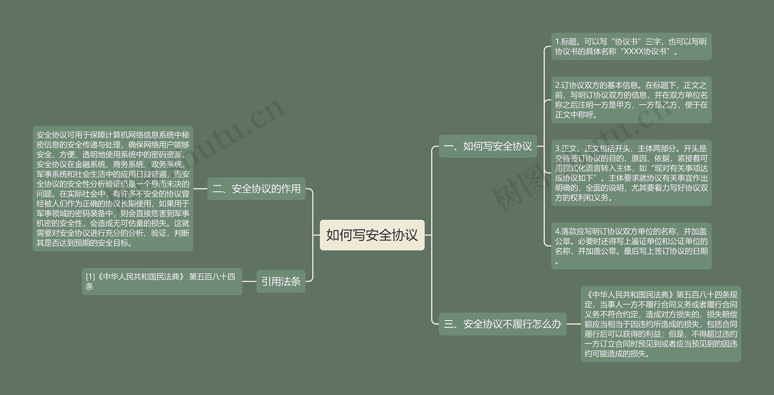 如何写安全协议思维导图