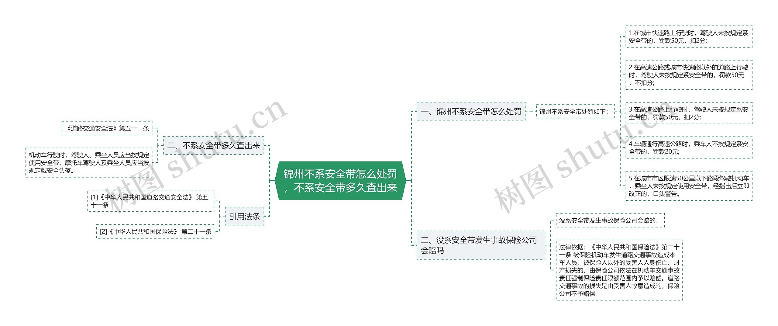 锦州不系安全带怎么处罚，不系安全带多久查出来