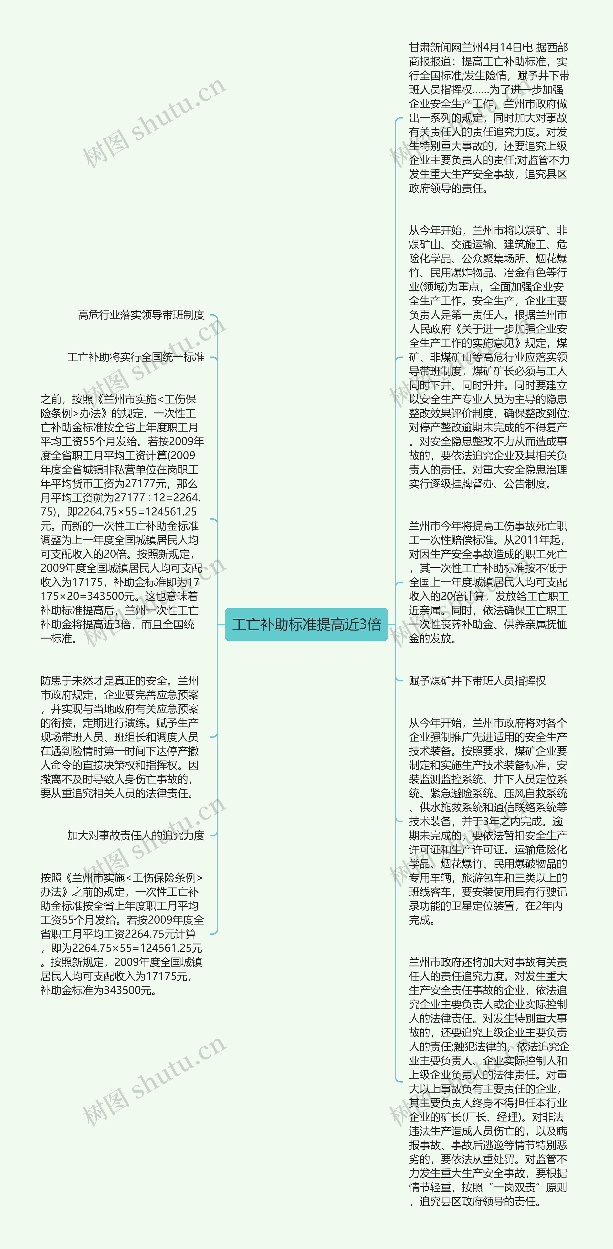 工亡补助标准提高近3倍思维导图