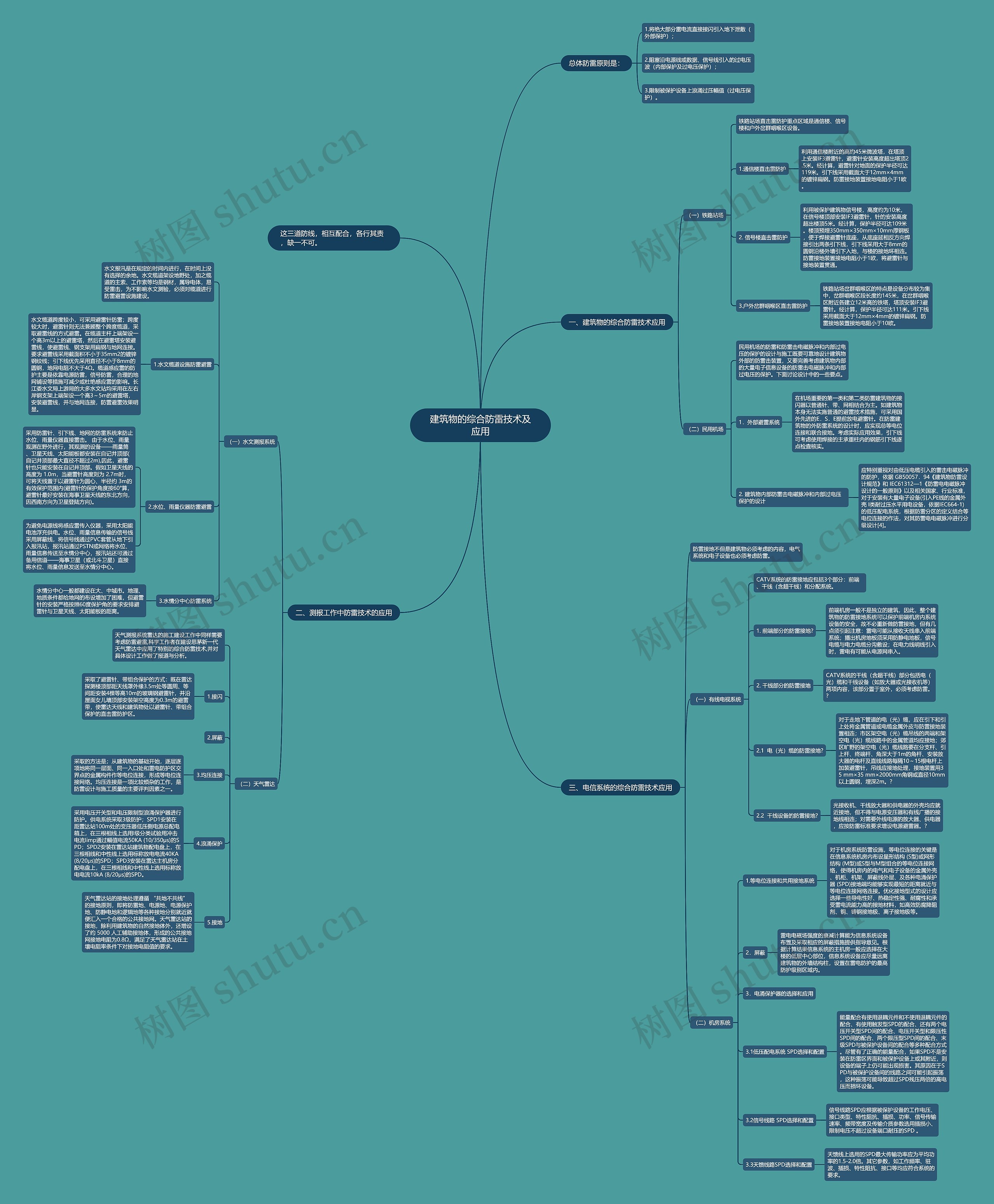 建筑物的综合防雷技术及应用 建筑物的综合防雷技术及应用