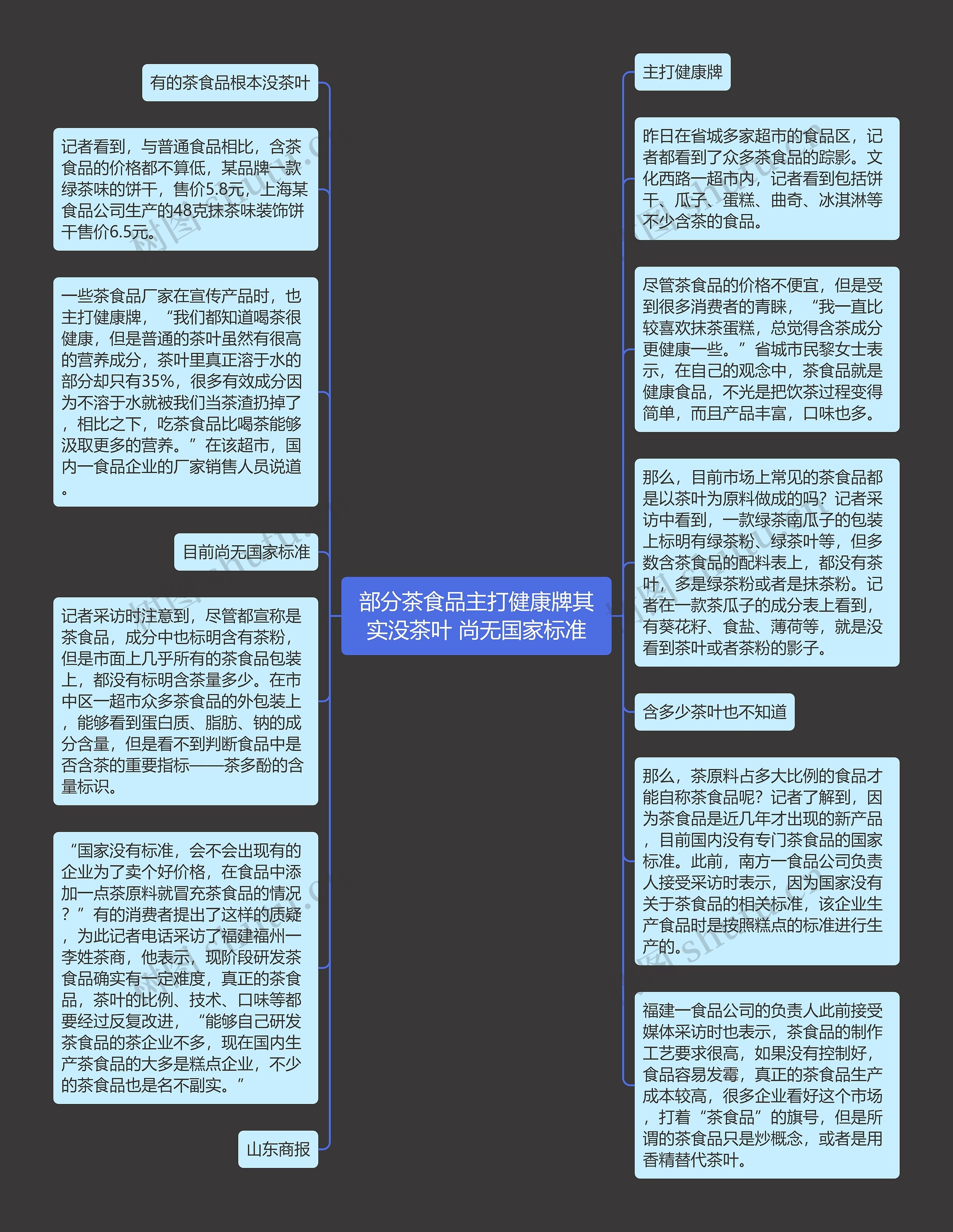 部分茶食品主打健康牌其实没茶叶 尚无国家标准