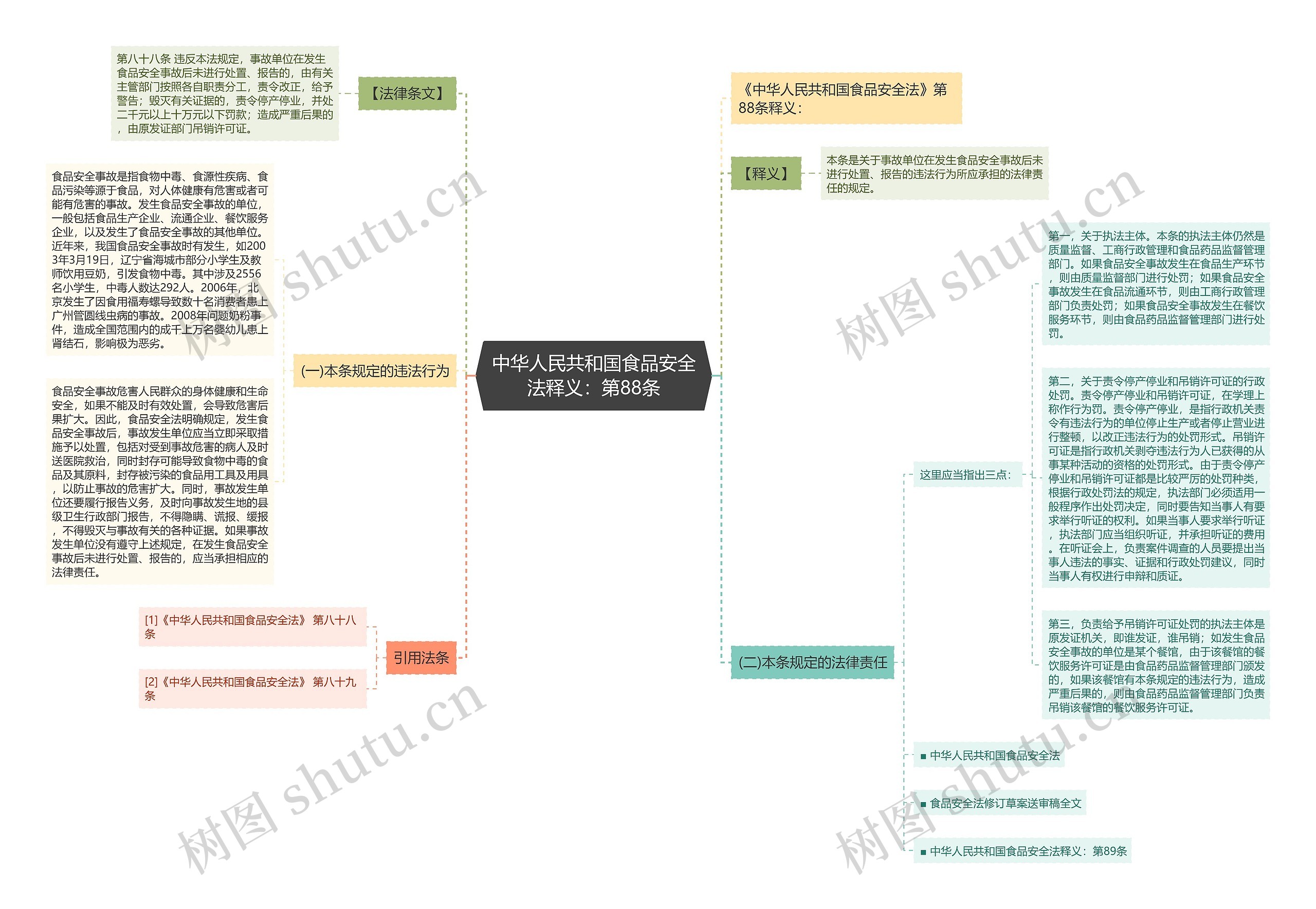 中华人民共和国食品安全法释义:第88条 中华人民共和国食品安全法释义:第88条