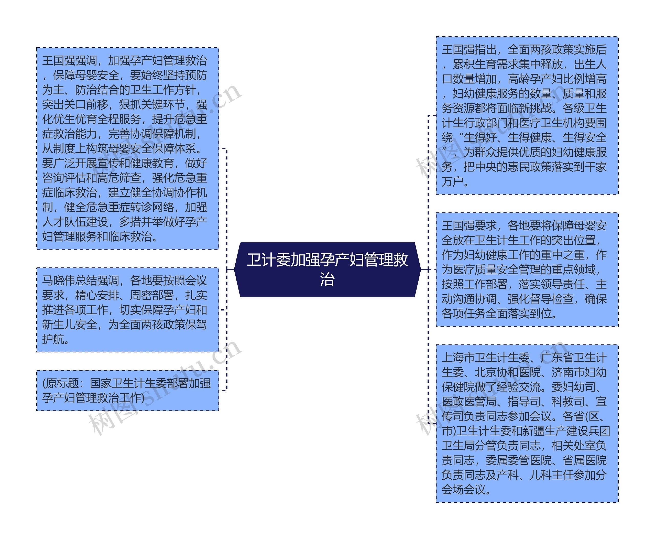 卫计委加强孕产妇管理救治思维导图