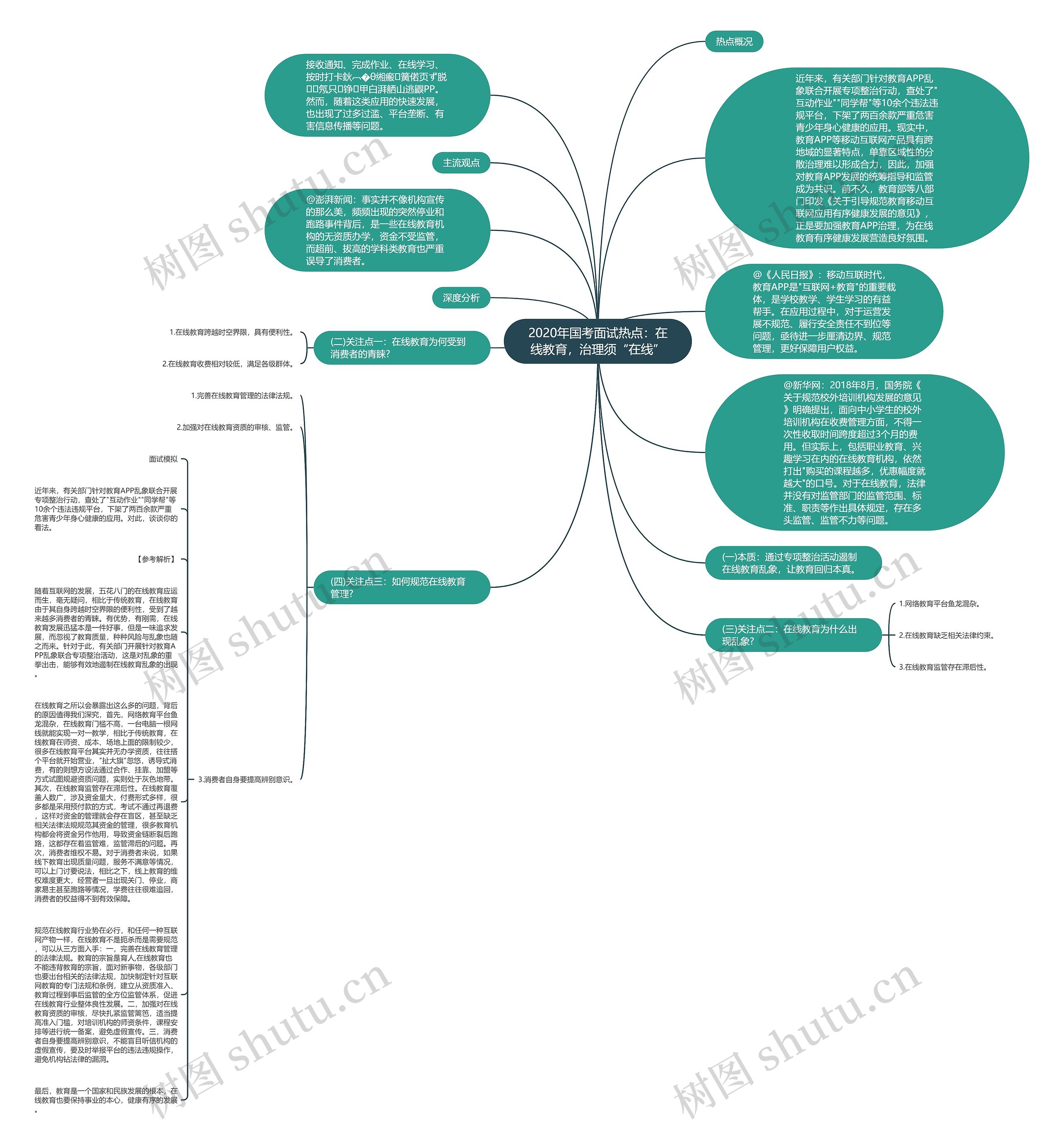 2020年国考面试热点：在线教育，治理须“在线”