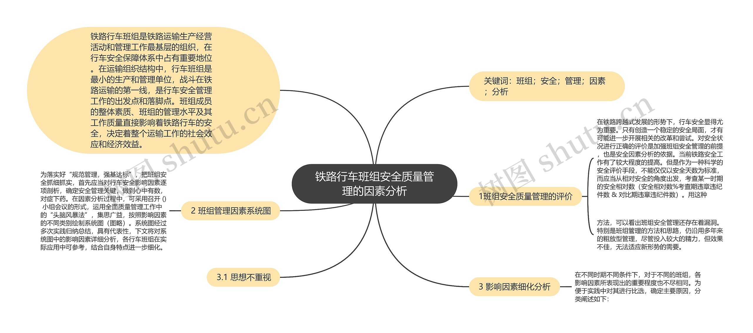 铁路行车班组安全质量管理的因素分析思维导图