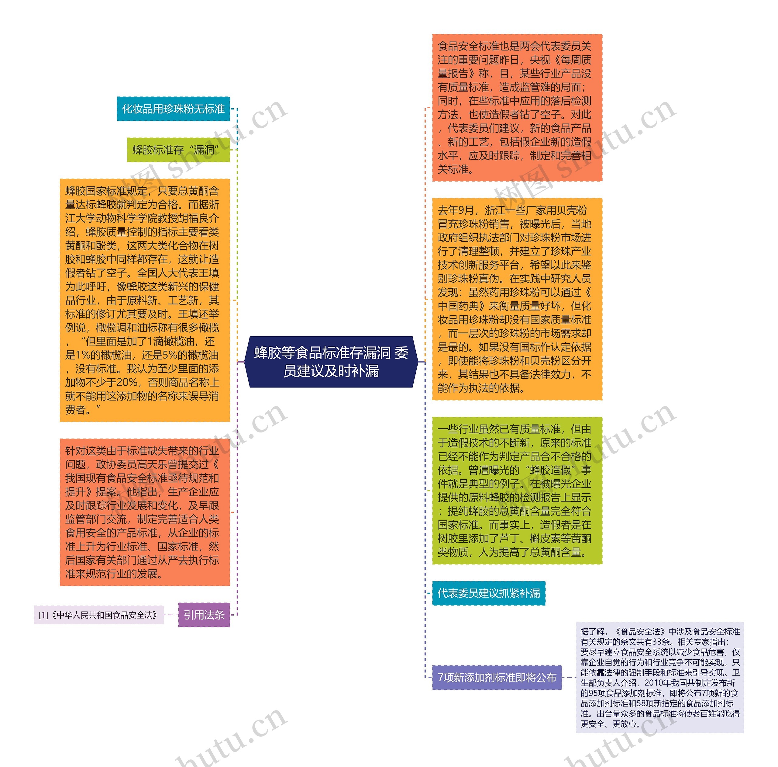 蜂胶等食品标准存漏洞 委员建议及时补漏