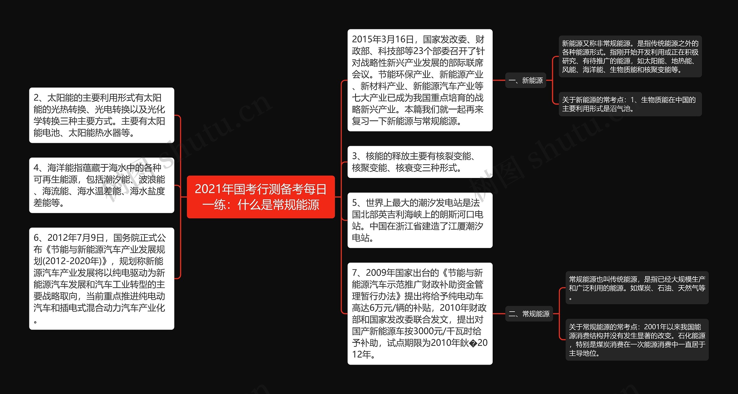 2021年国考行测备考每日一练：什么是常规能源思维导图