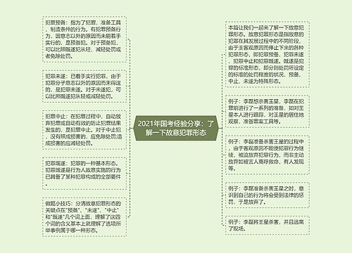 2021年国考经验分享：了解一下故意犯罪形态