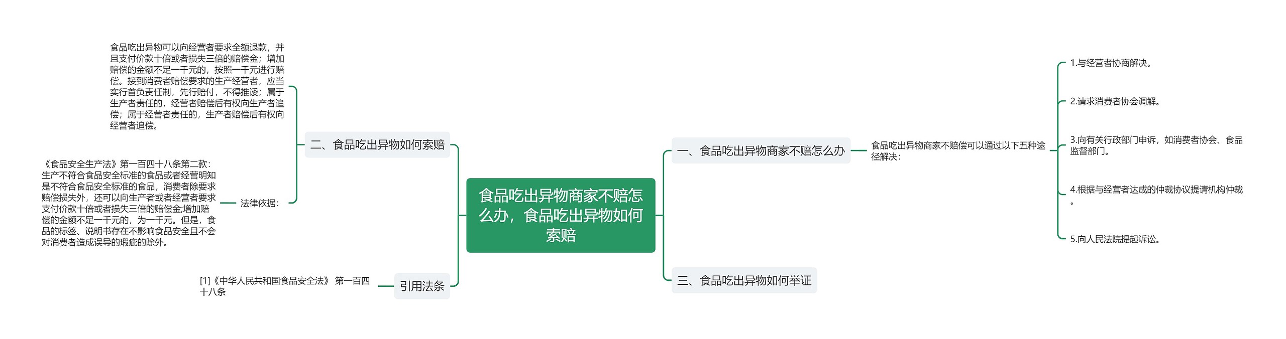 食品吃出异物商家不赔怎么办,食品吃出异物如何索赔 食品吃出异物商家不赔怎么办,食品吃出异物如何索赔