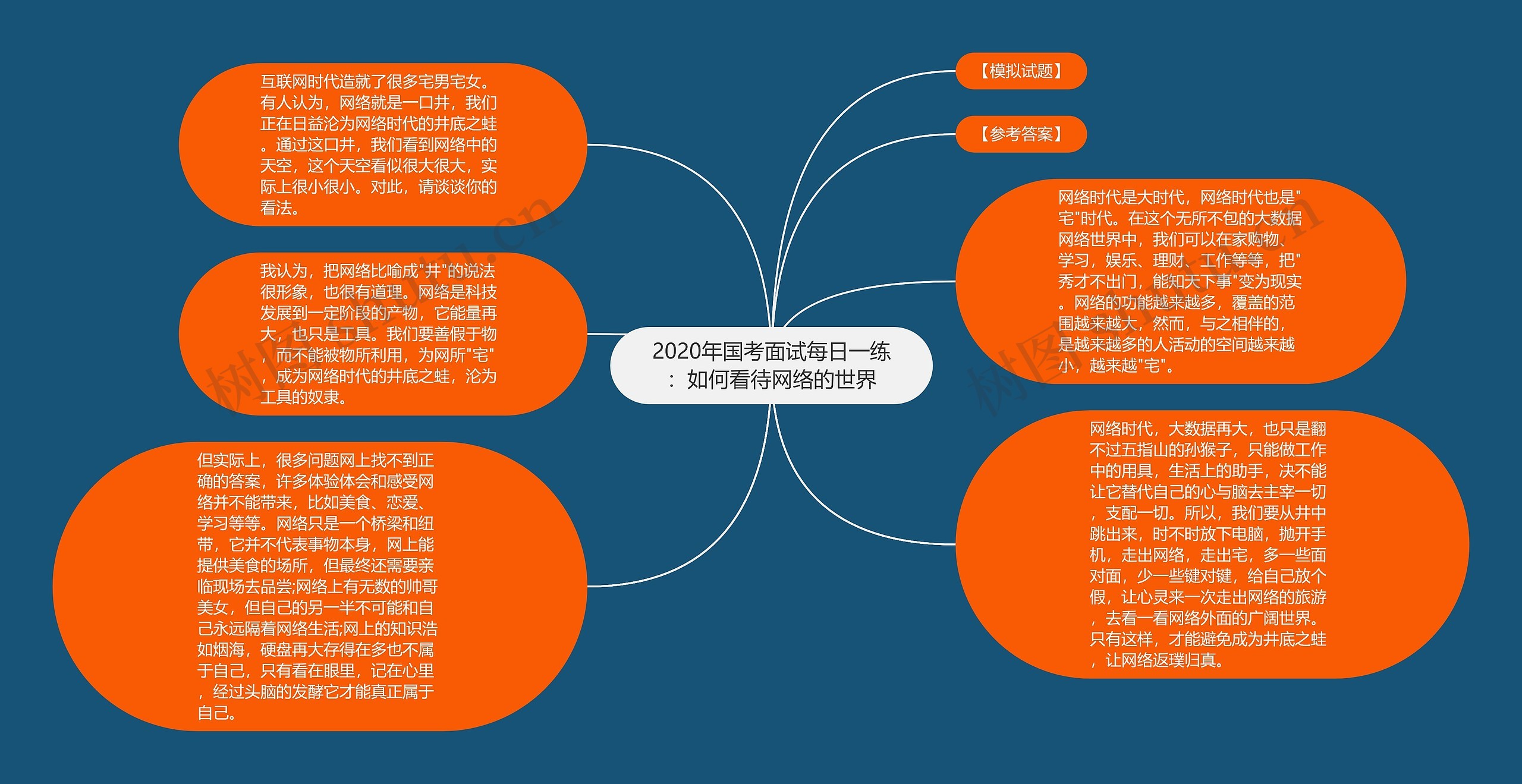 2020年国考面试每日一练：如何看待网络的世界思维导图