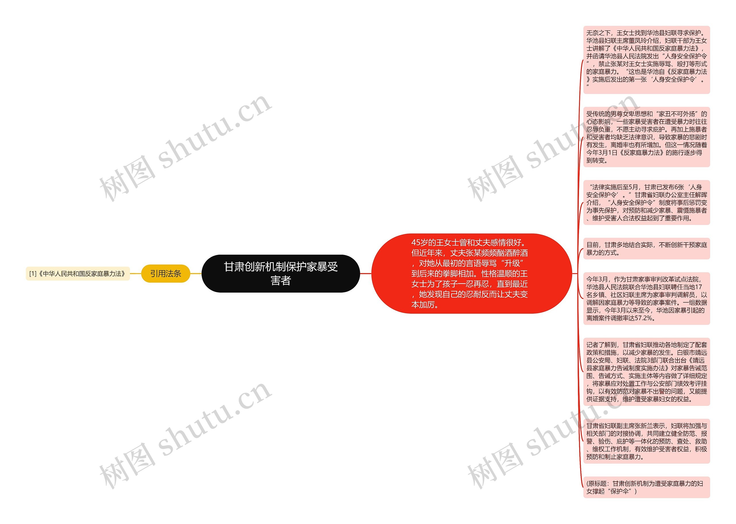 甘肃创新机制保护家暴受害者