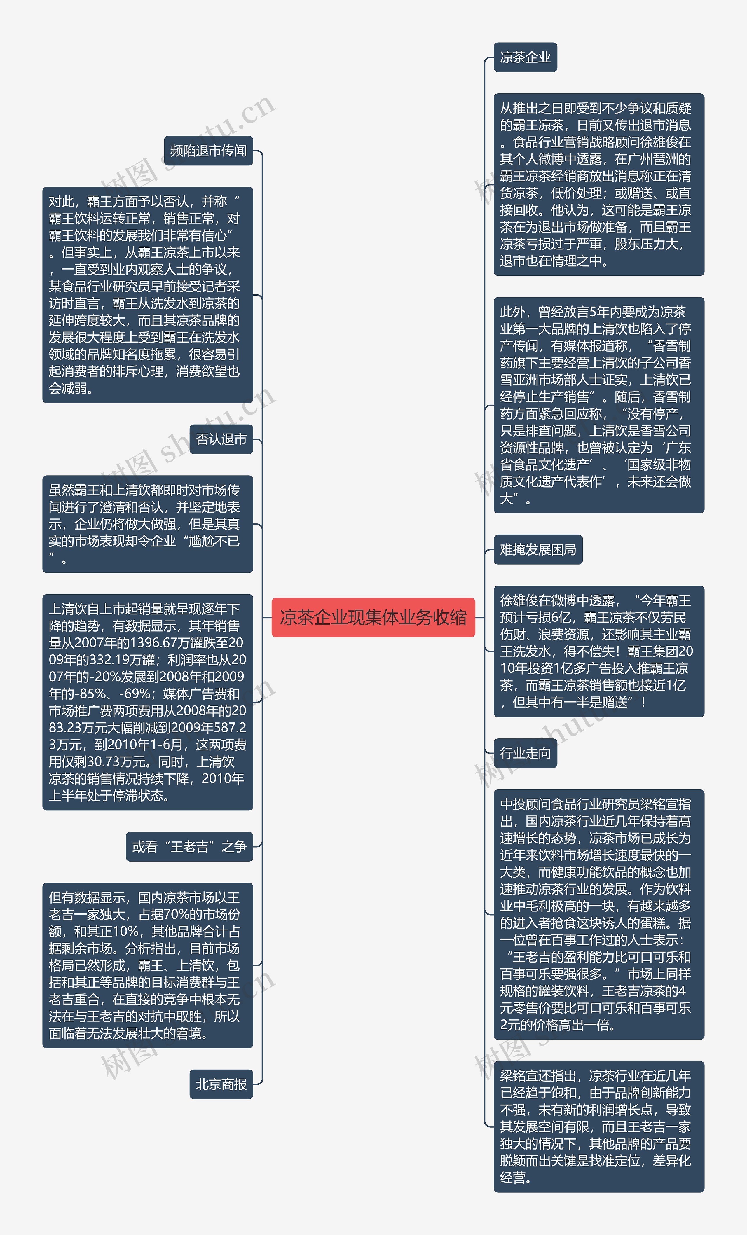 凉茶企业现集体业务收缩