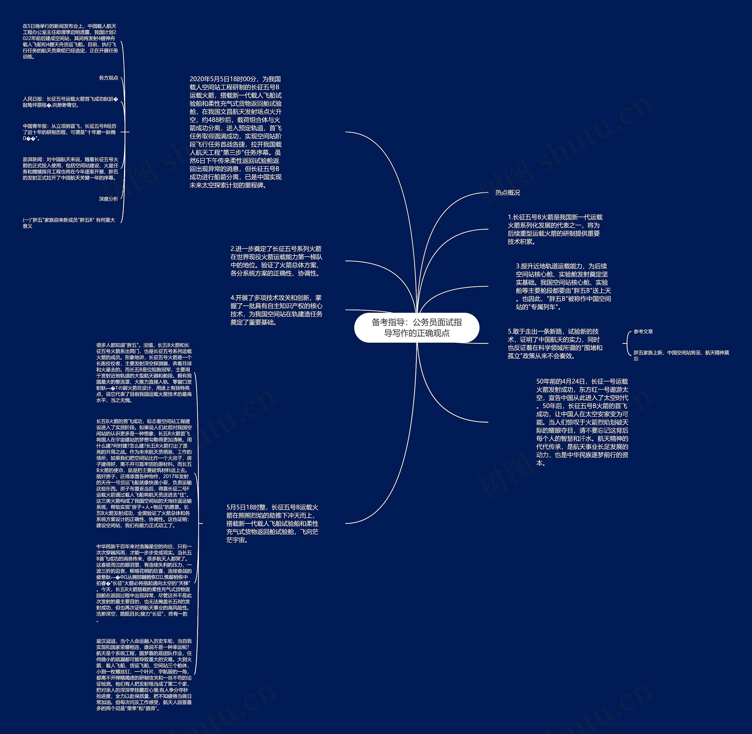备考指导：公务员面试指导写作的正确观点思维导图