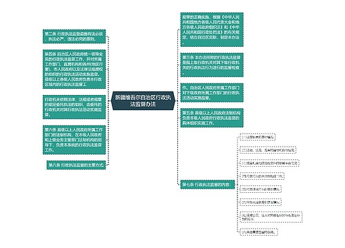 新疆维吾尔自治区行政执法监督办法