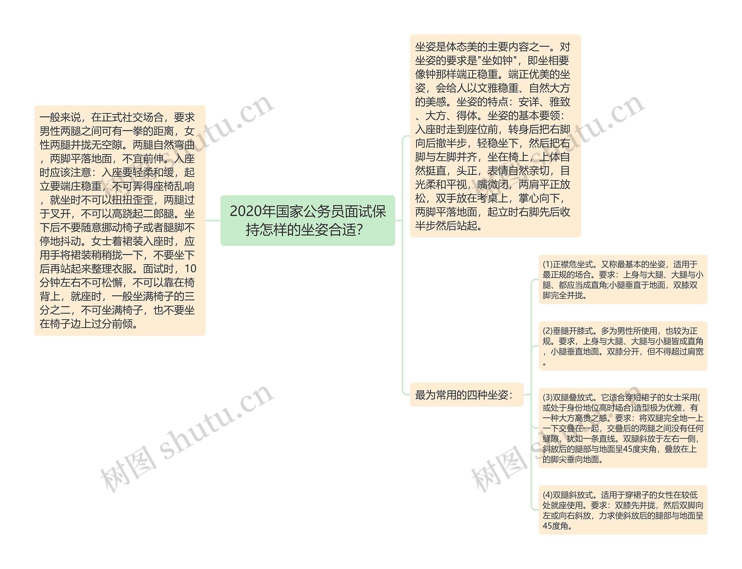 2020年国家公务员面试保持怎样的坐姿合适？思维导图