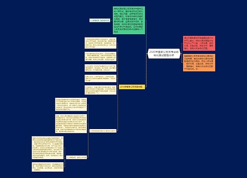 2020年国家公务员考试结构化面试题型分析