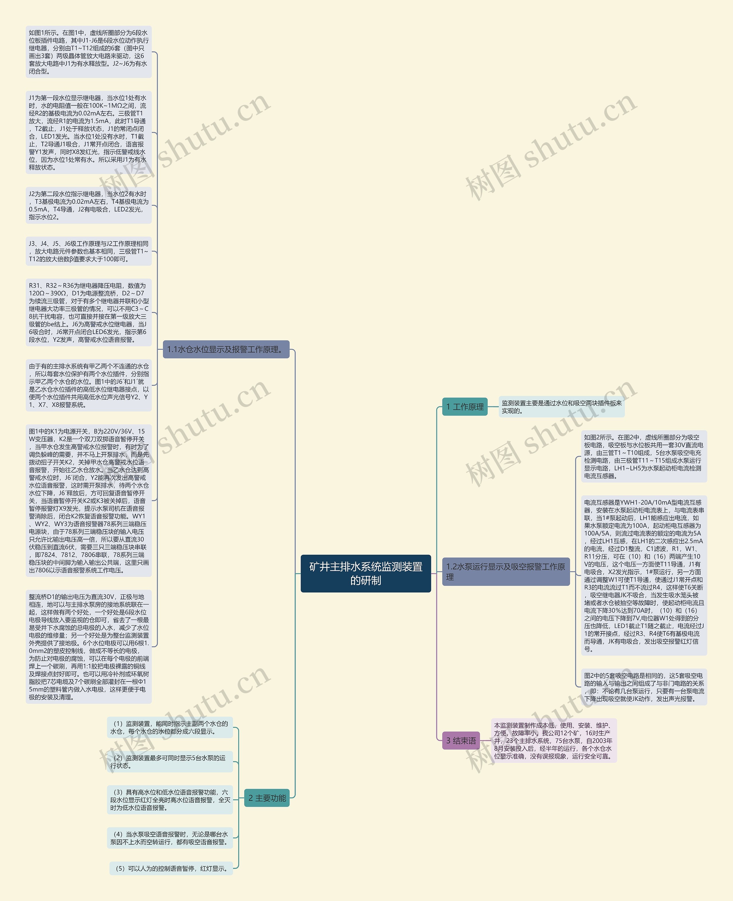 矿井主排水系统监测装置的研制思维导图