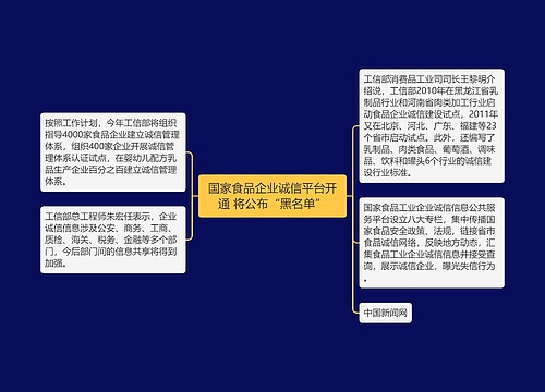 国家食品企业诚信平台开通 将公布“黑名单”