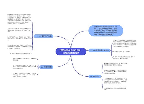 2020年重庆公务员公基：宏观经济数据指导