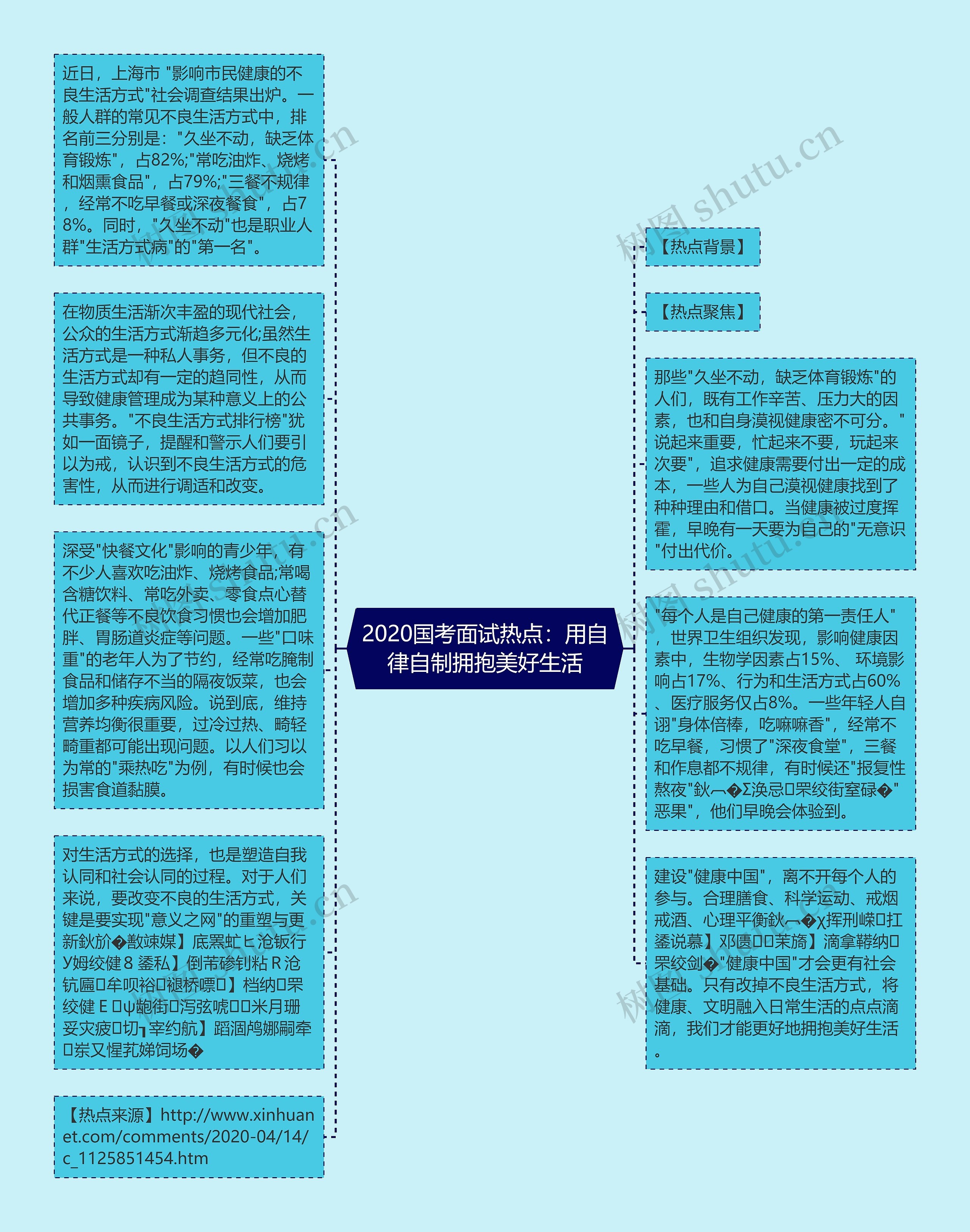 2020国考面试热点：用自律自制拥抱美好生活