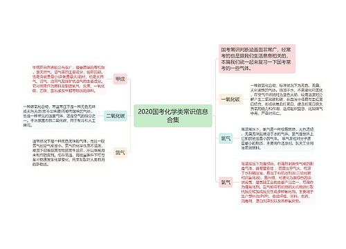 2020国考化学类常识信息合集