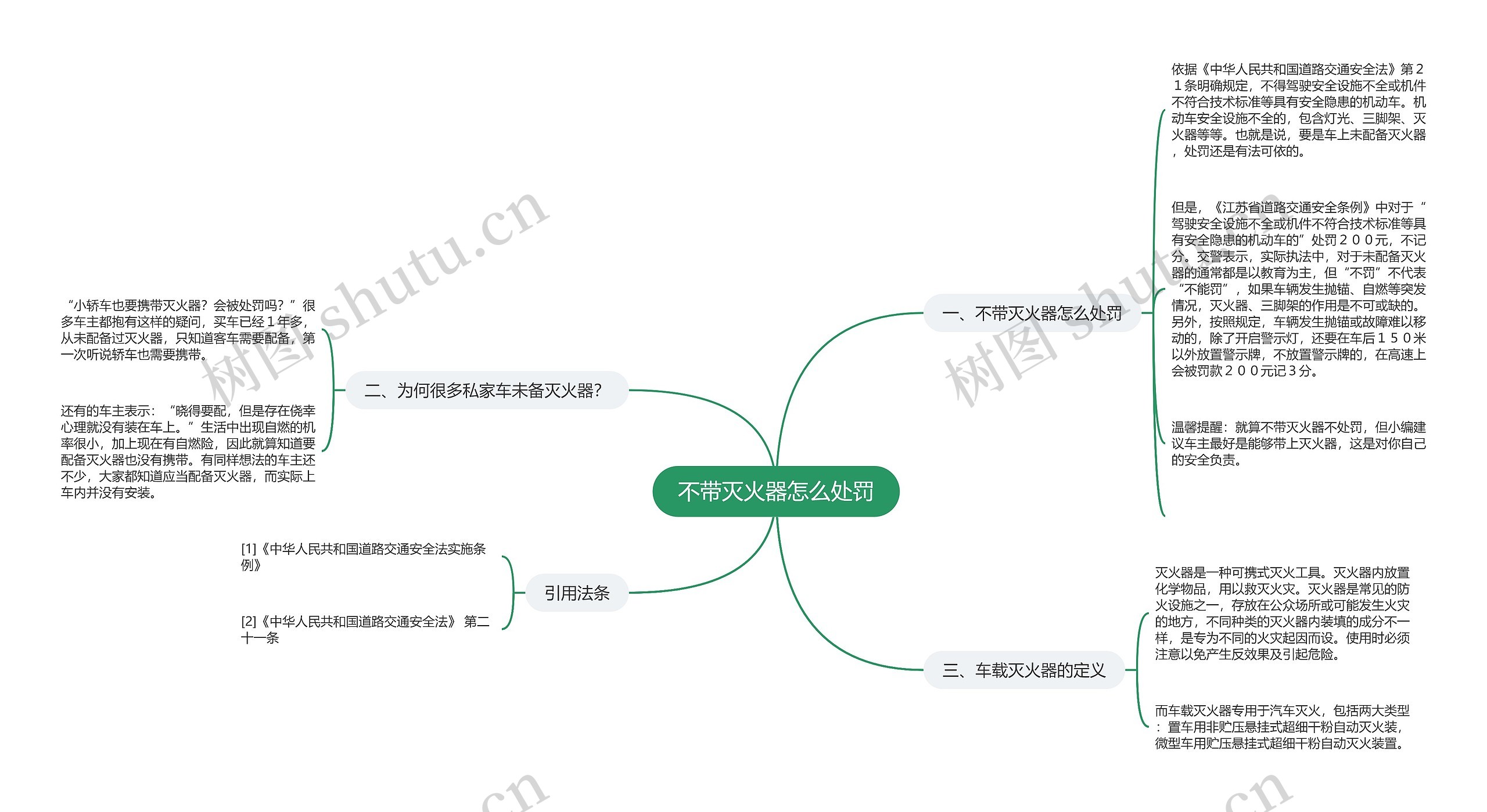 不带灭火器怎么处罚思维导图