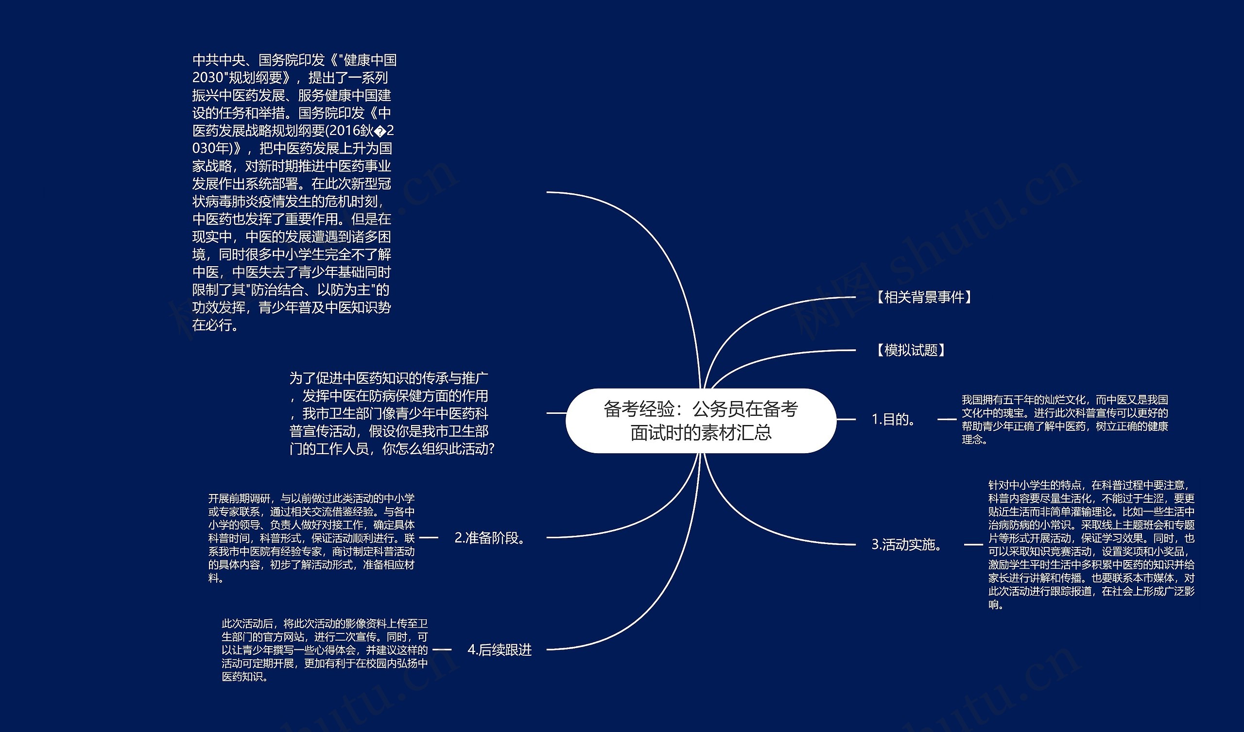 备考经验：公务员在备考面试时的素材汇总思维导图