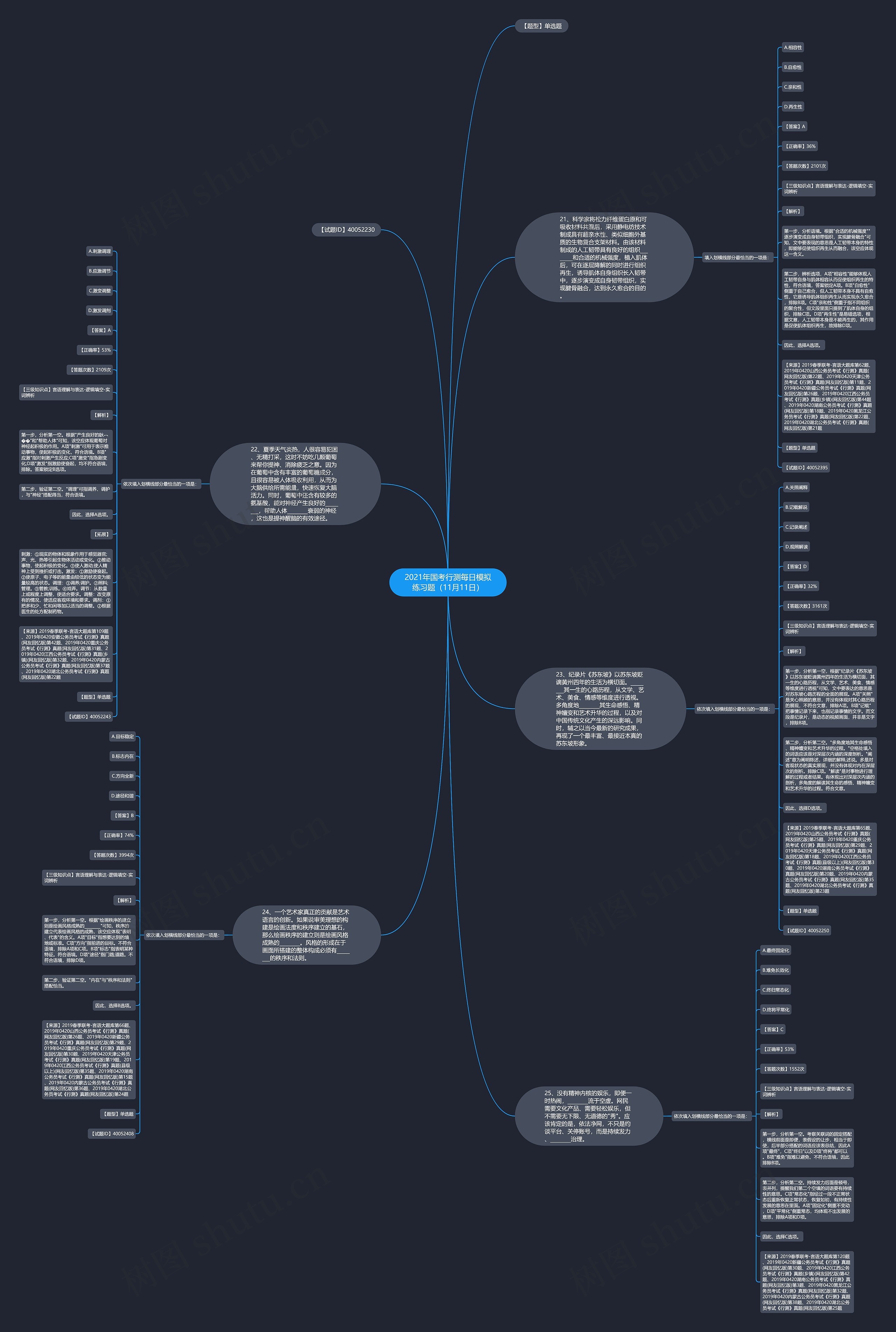 2021年国考行测每日模拟练习题（11月11日）思维导图