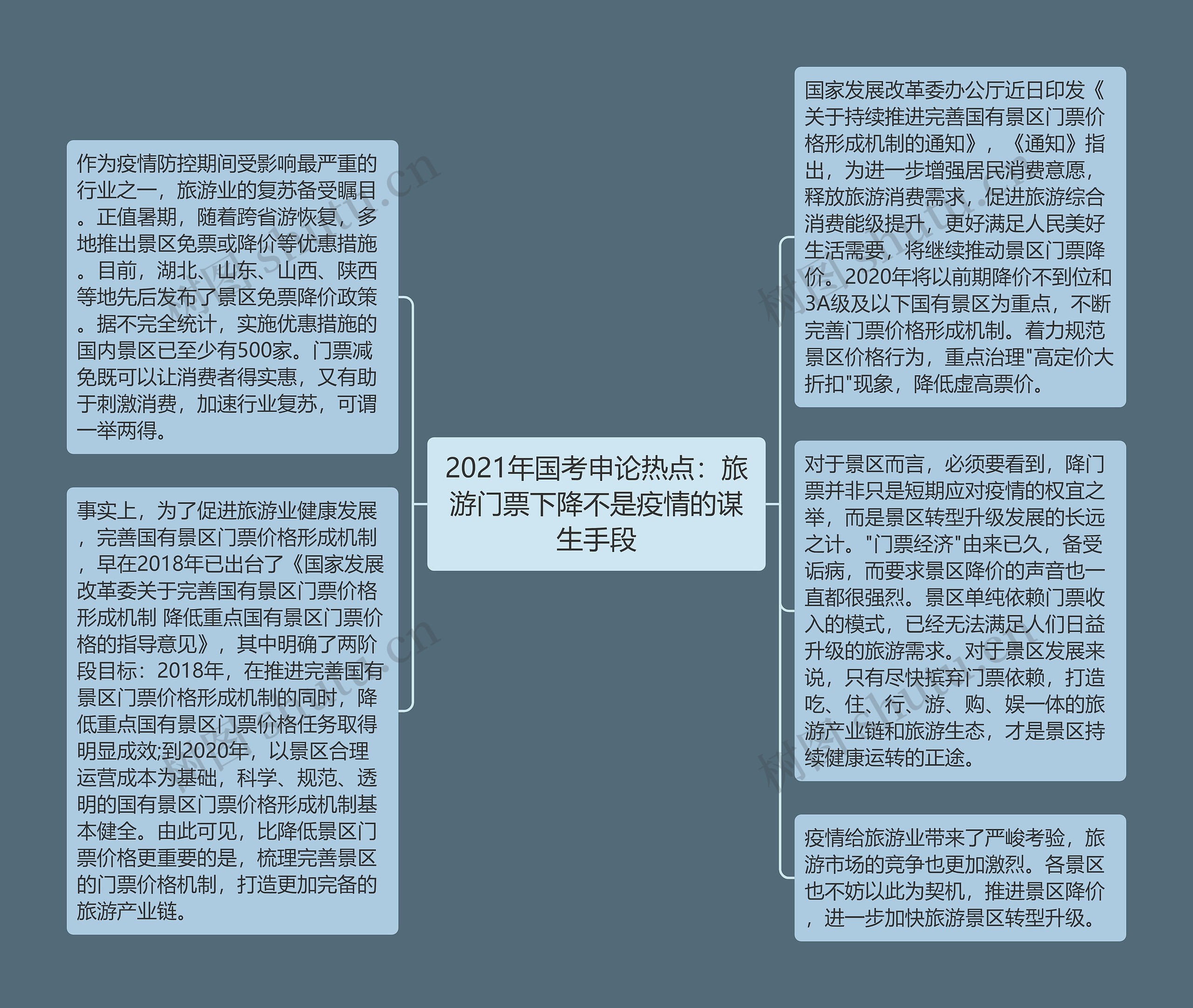 2021年国考申论热点：旅游门票下降不是疫情的谋生手段