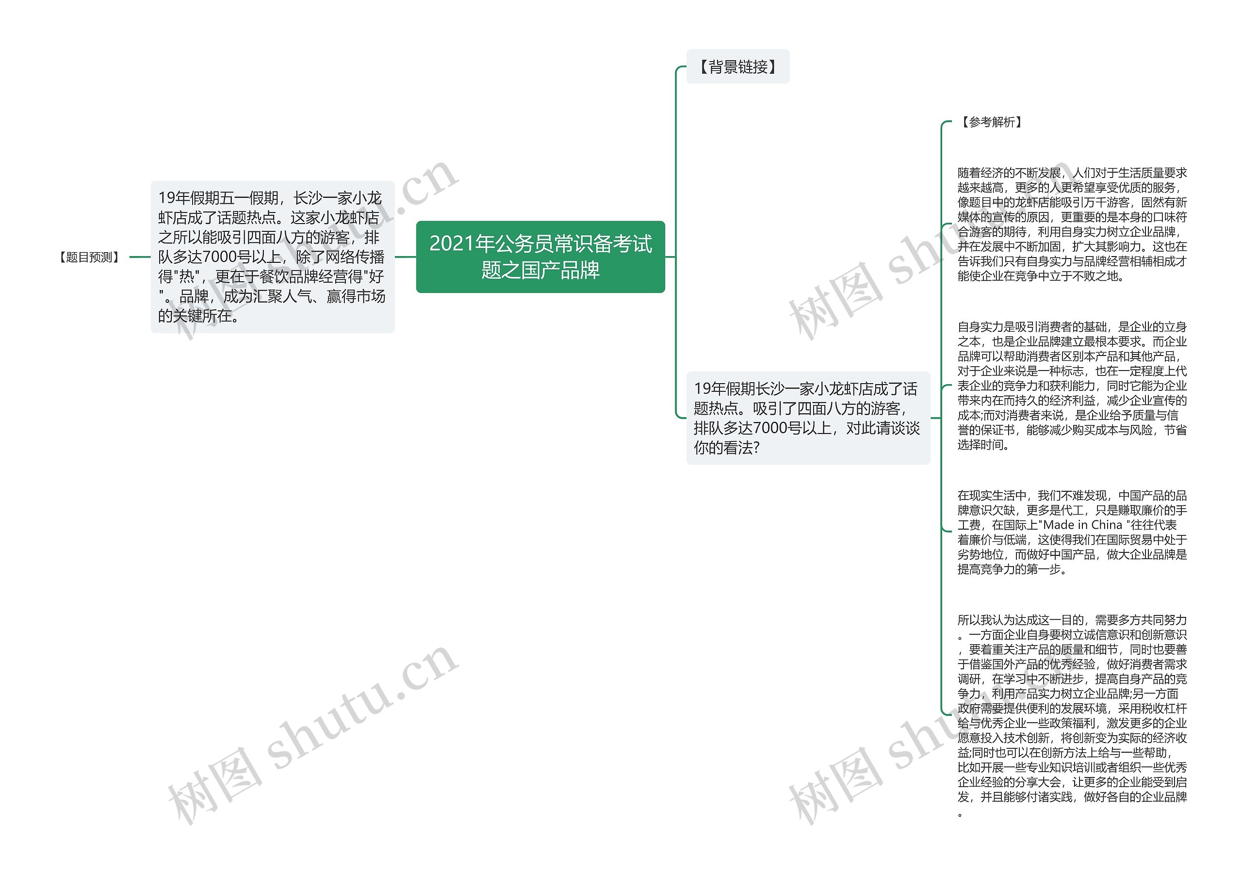 2021年公务员常识备考试题之国产品牌思维导图