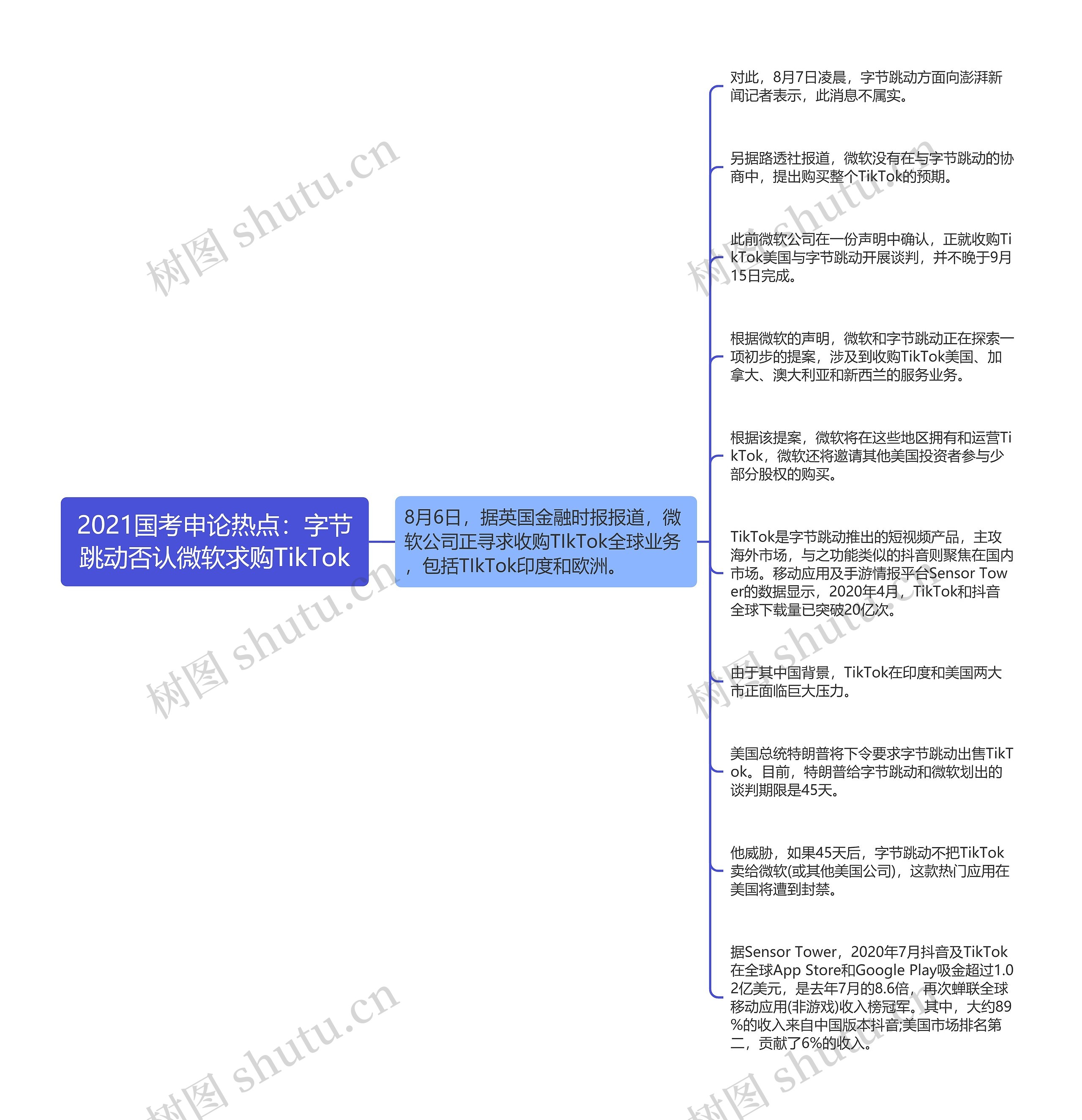 2021国考申论热点：字节跳动否认微软求购TikTok