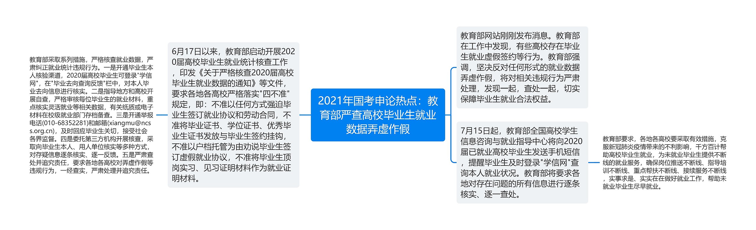 2021年国考申论热点：教育部严查高校毕业生就业数据弄虚作假