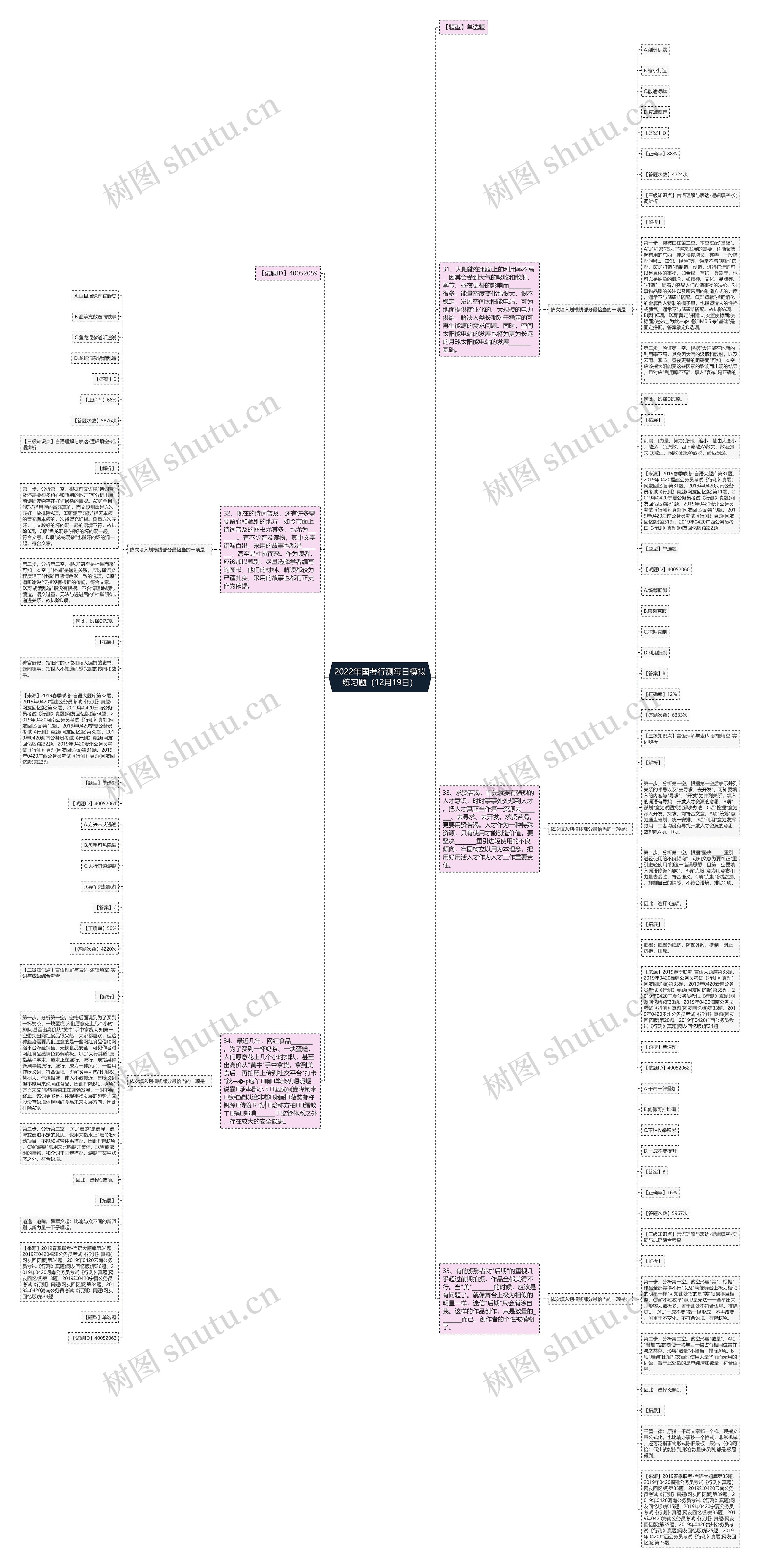 2022年国考行测每日模拟练习题（12月19日）思维导图