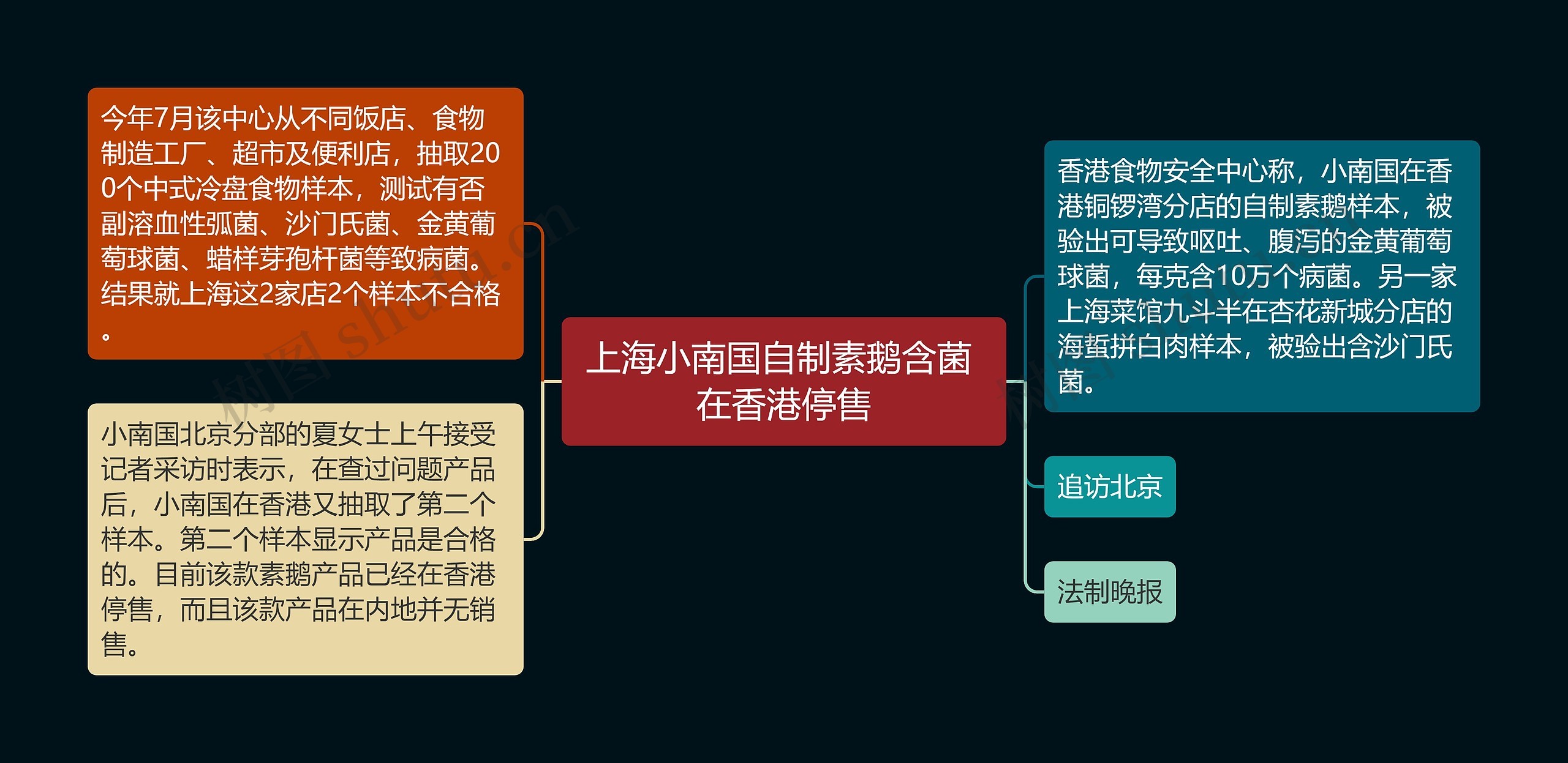 上海小南国自制素鹅含菌 在香港停售