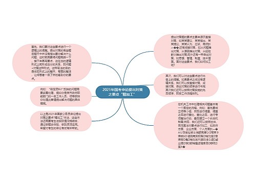 2021年国考申论提出对策之要点“精加工”