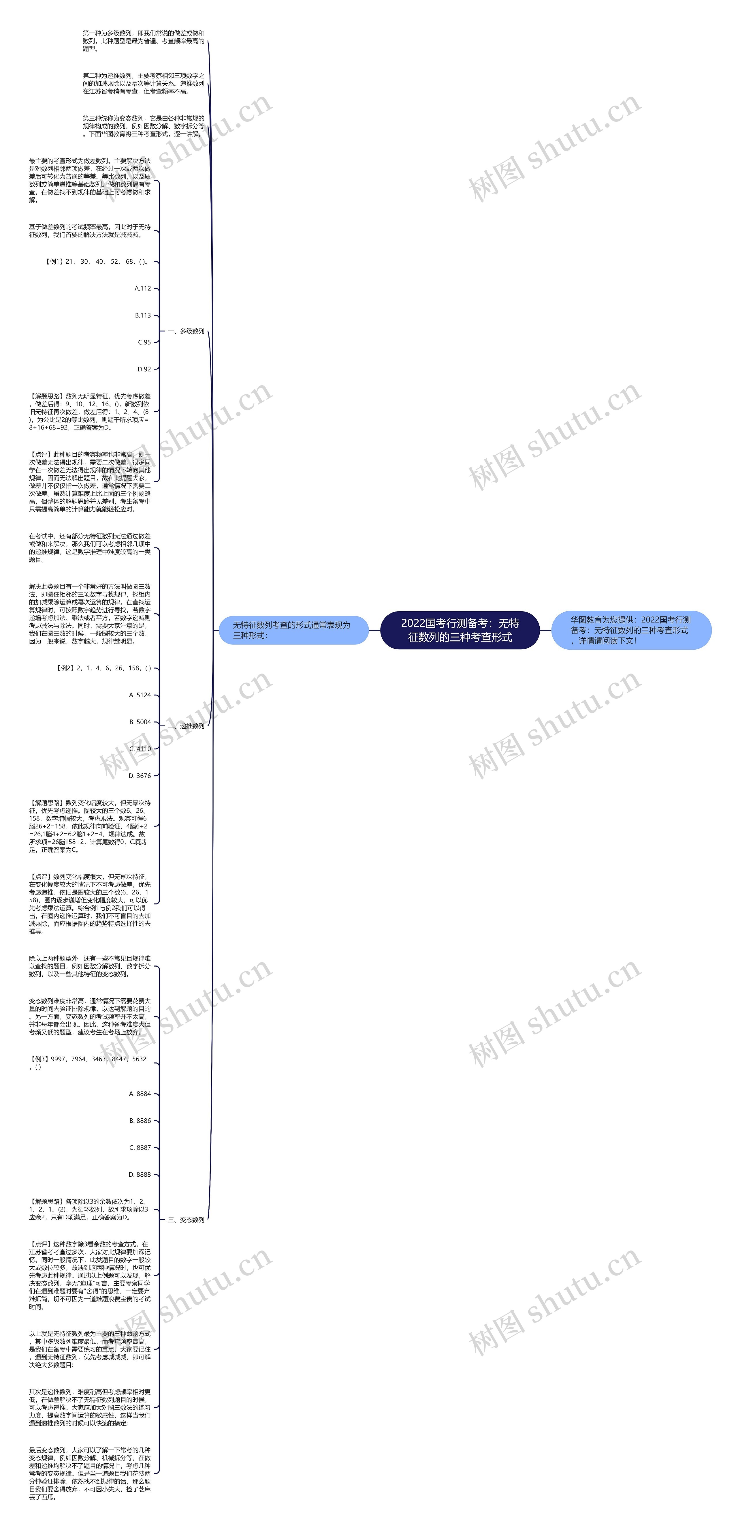 2022国考行测备考：无特征数列的三种考查形式思维导图