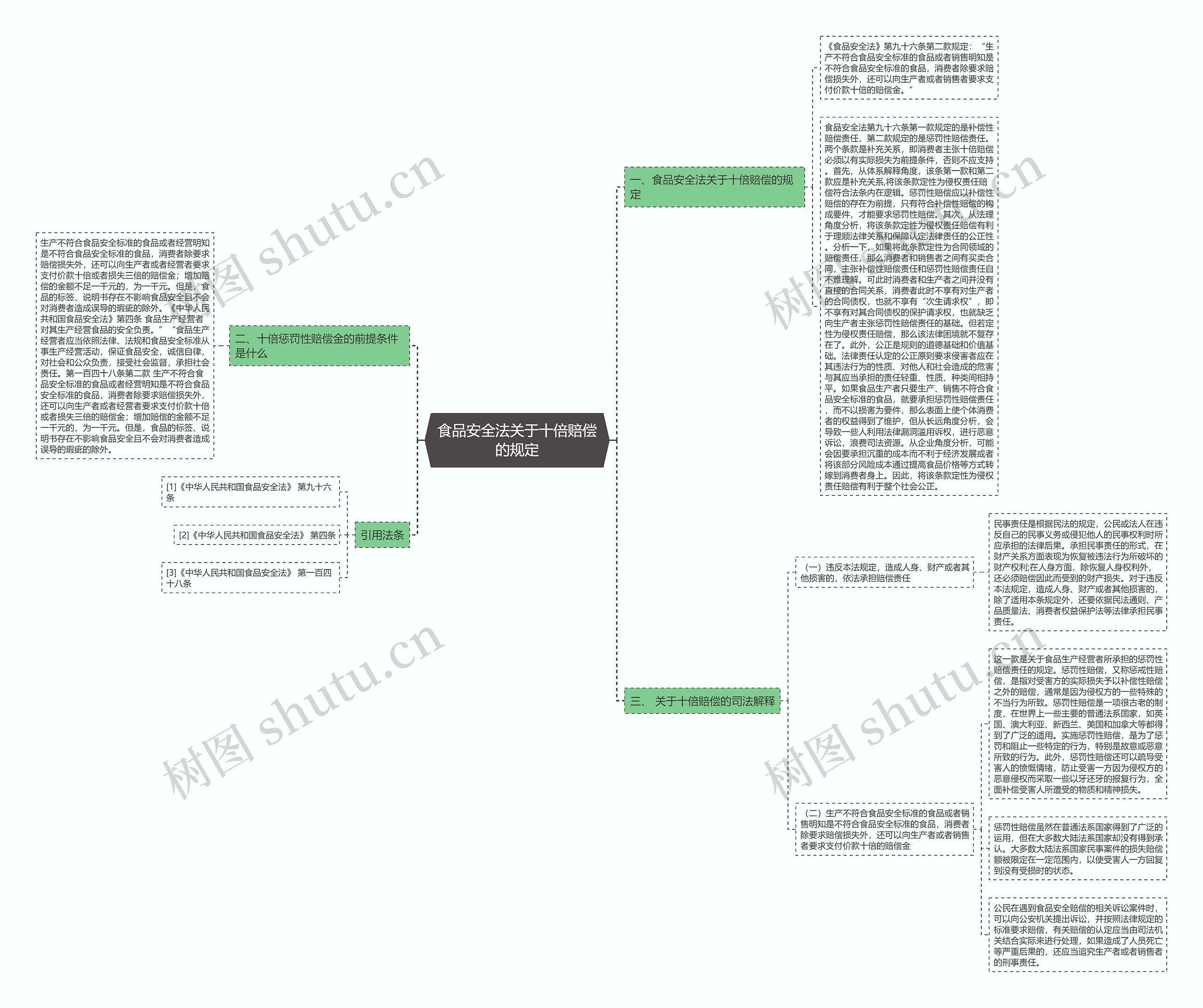 食品安全法关于十倍赔偿的规定 食品安全法关于十倍赔偿的规定