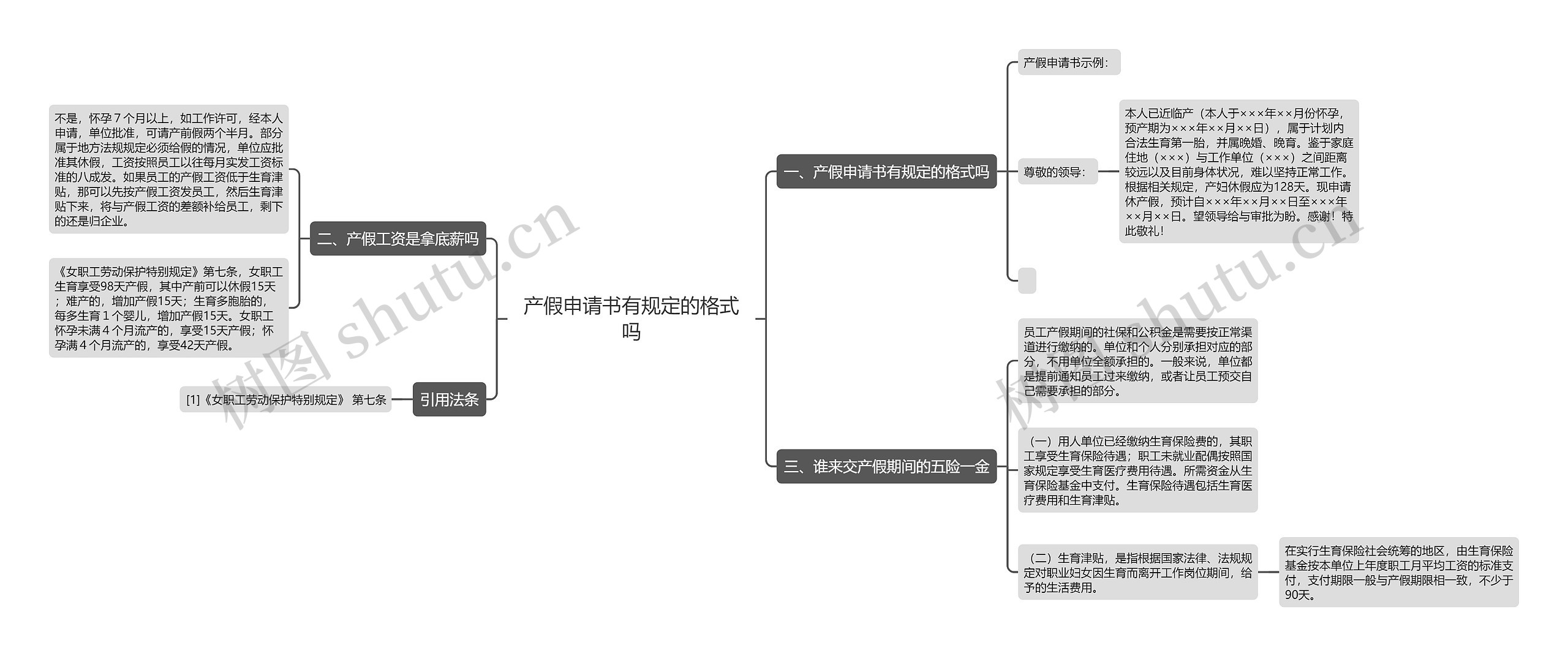 产假申请书有规定的格式吗思维导图