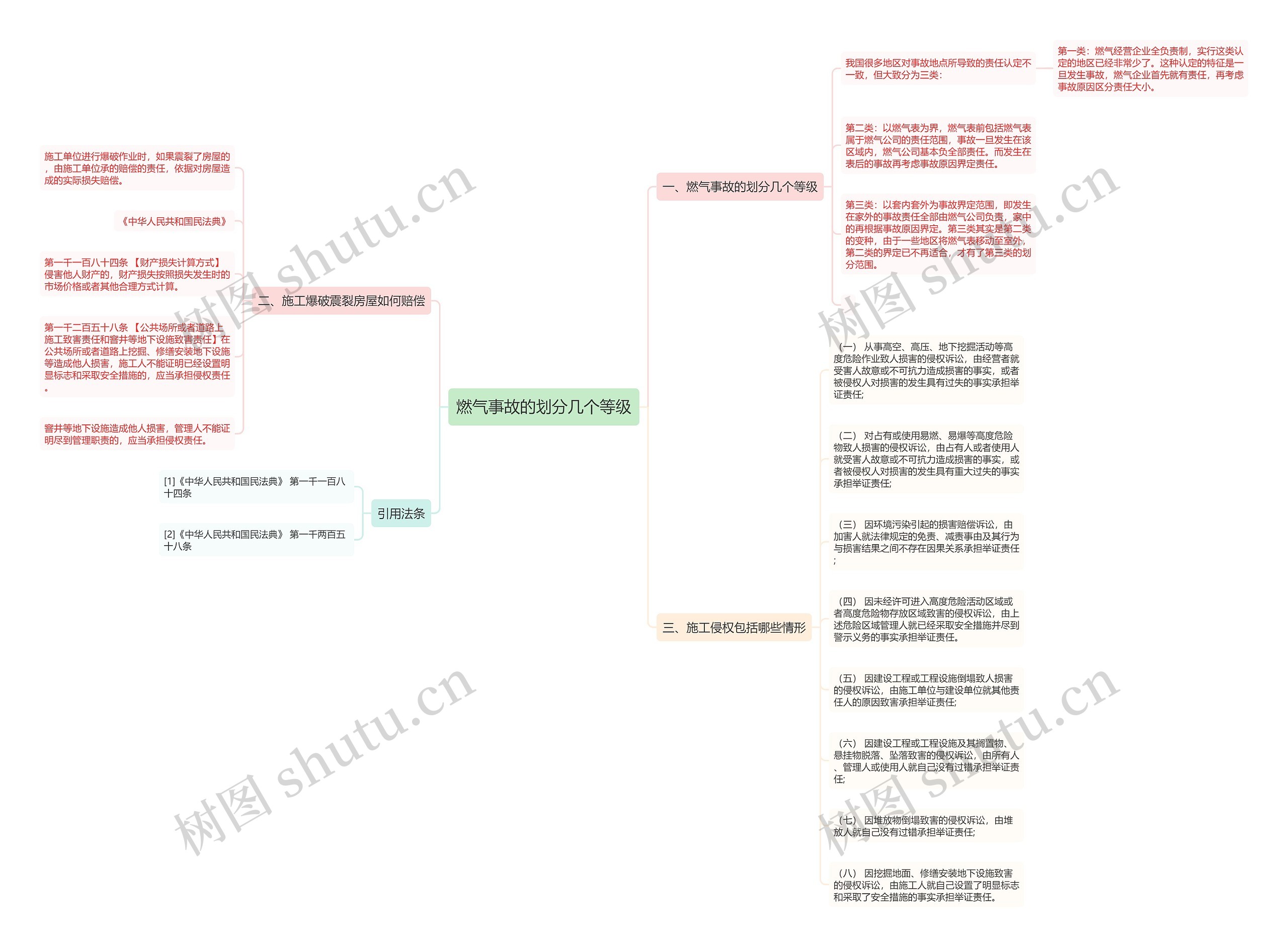燃气事故的划分几个等级 燃气事故的划分几个等级