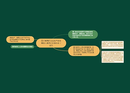 四川省煤矿企业生产安全事故人身死亡补偿办法（试行