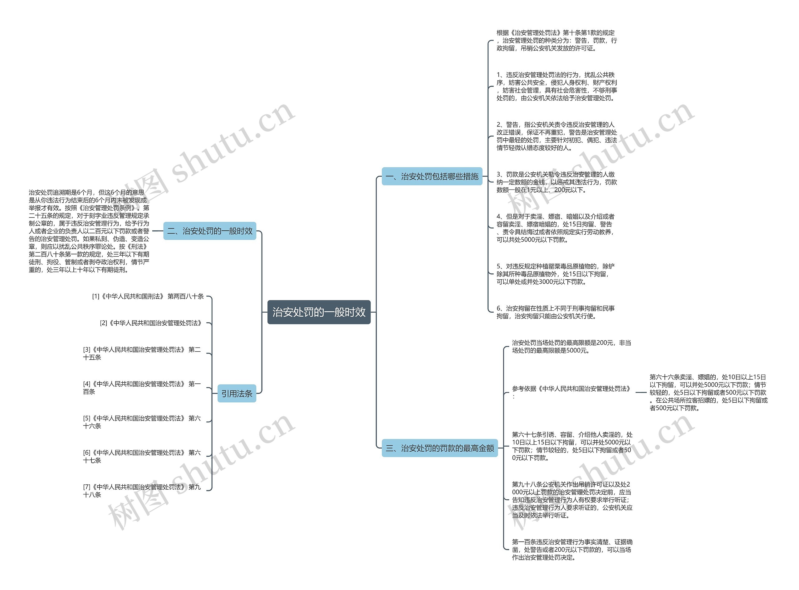 治安处罚的一般时效 治安处罚的一般时效