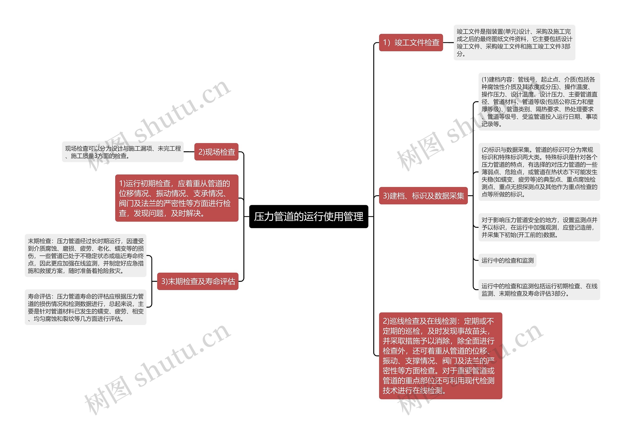 压力管道的运行使用管理