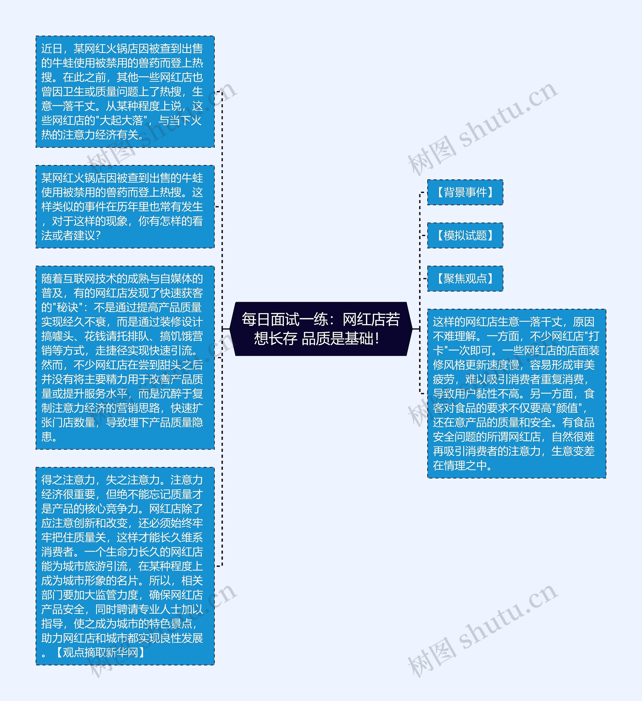 每日面试一练：网红店若想长存 品质是基础！