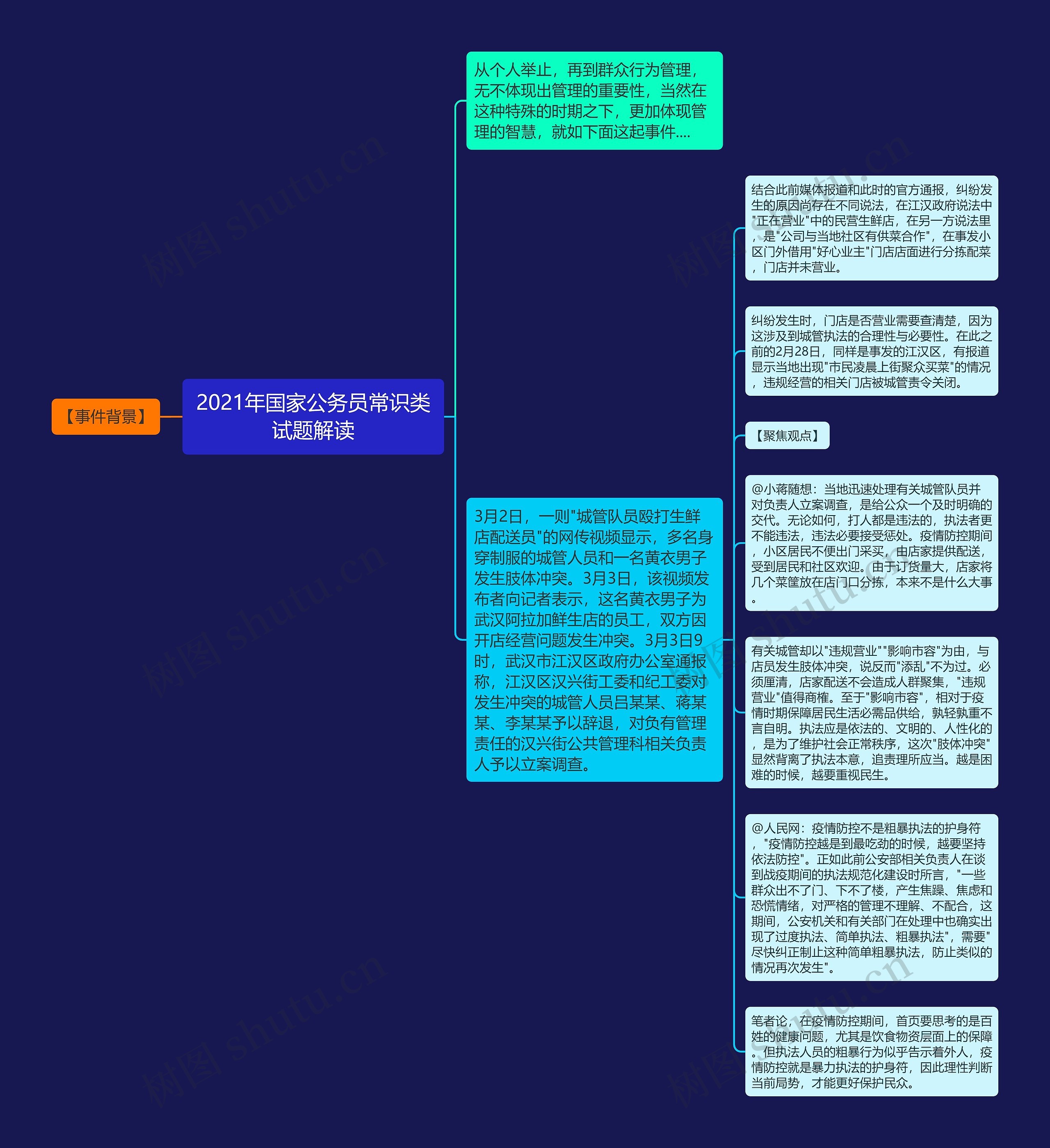 2021年国家公务员常识类试题解读