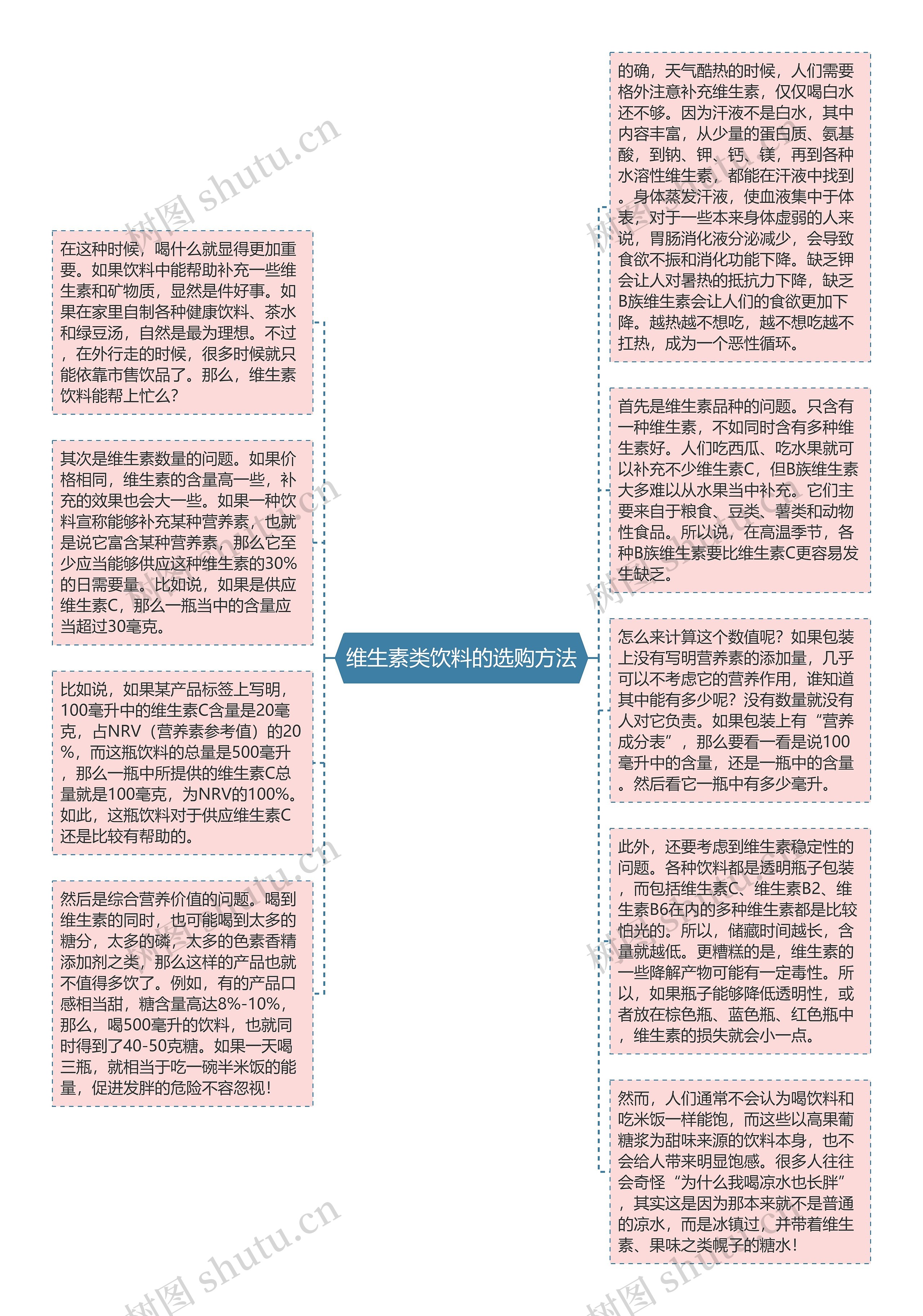 维生素类饮料的选购方法