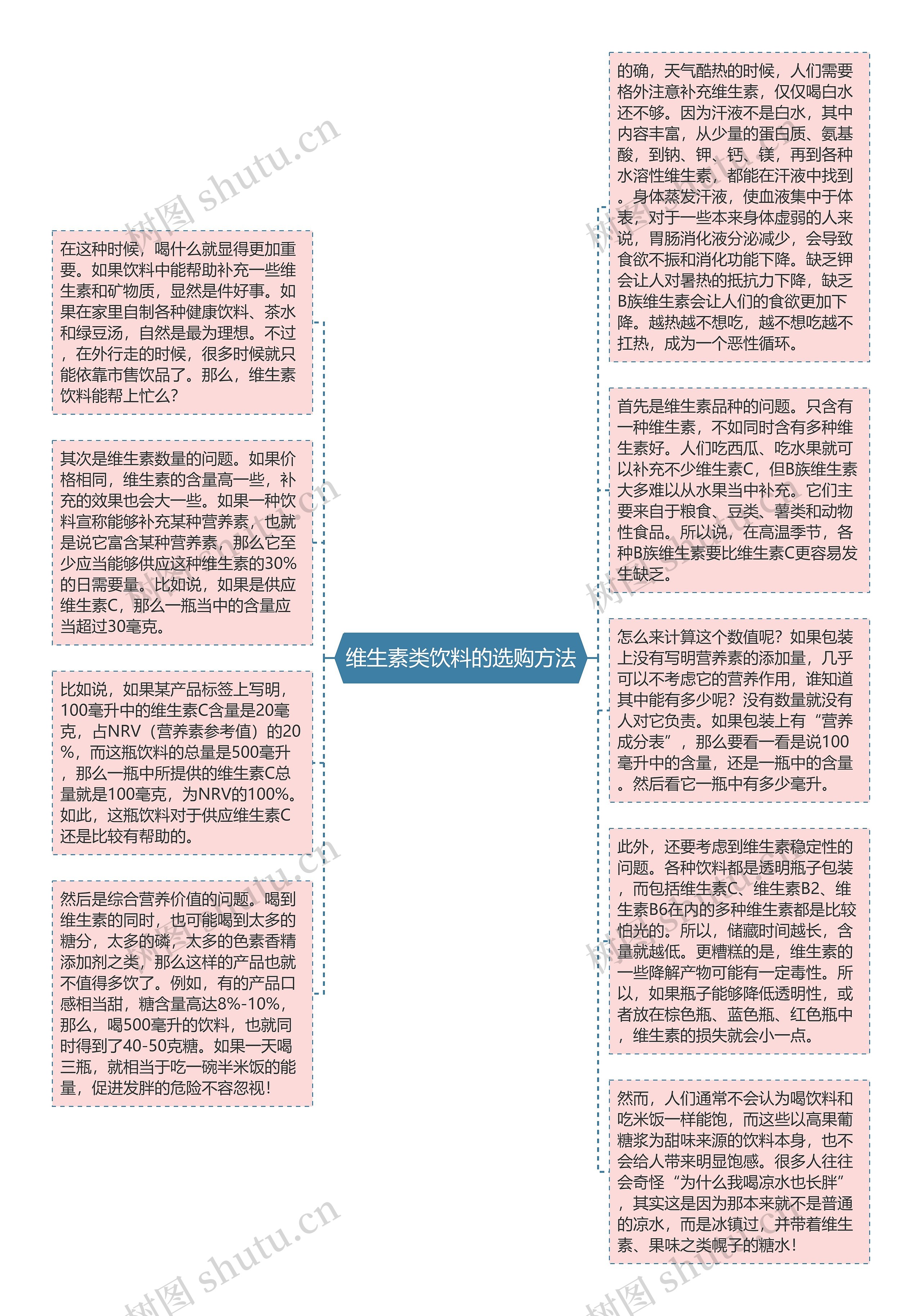 维生素类饮料的选购方法