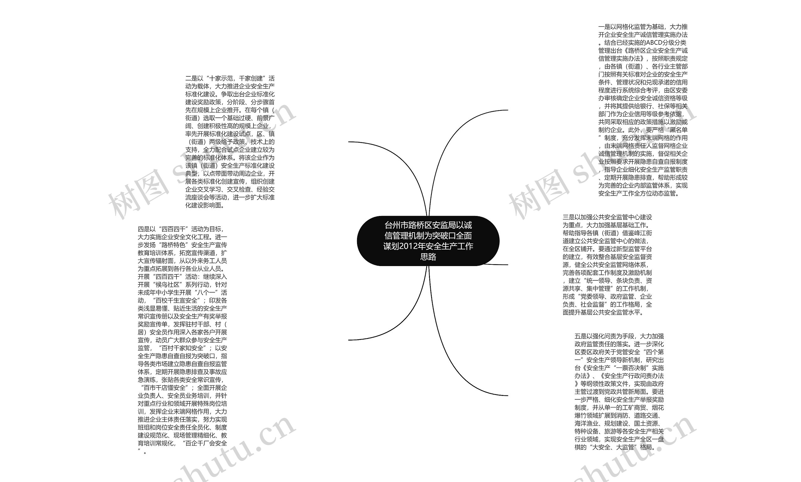 台州市路桥区安监局以诚信管理机制为突破口全面谋划2012年安全生产工作思路思维导图