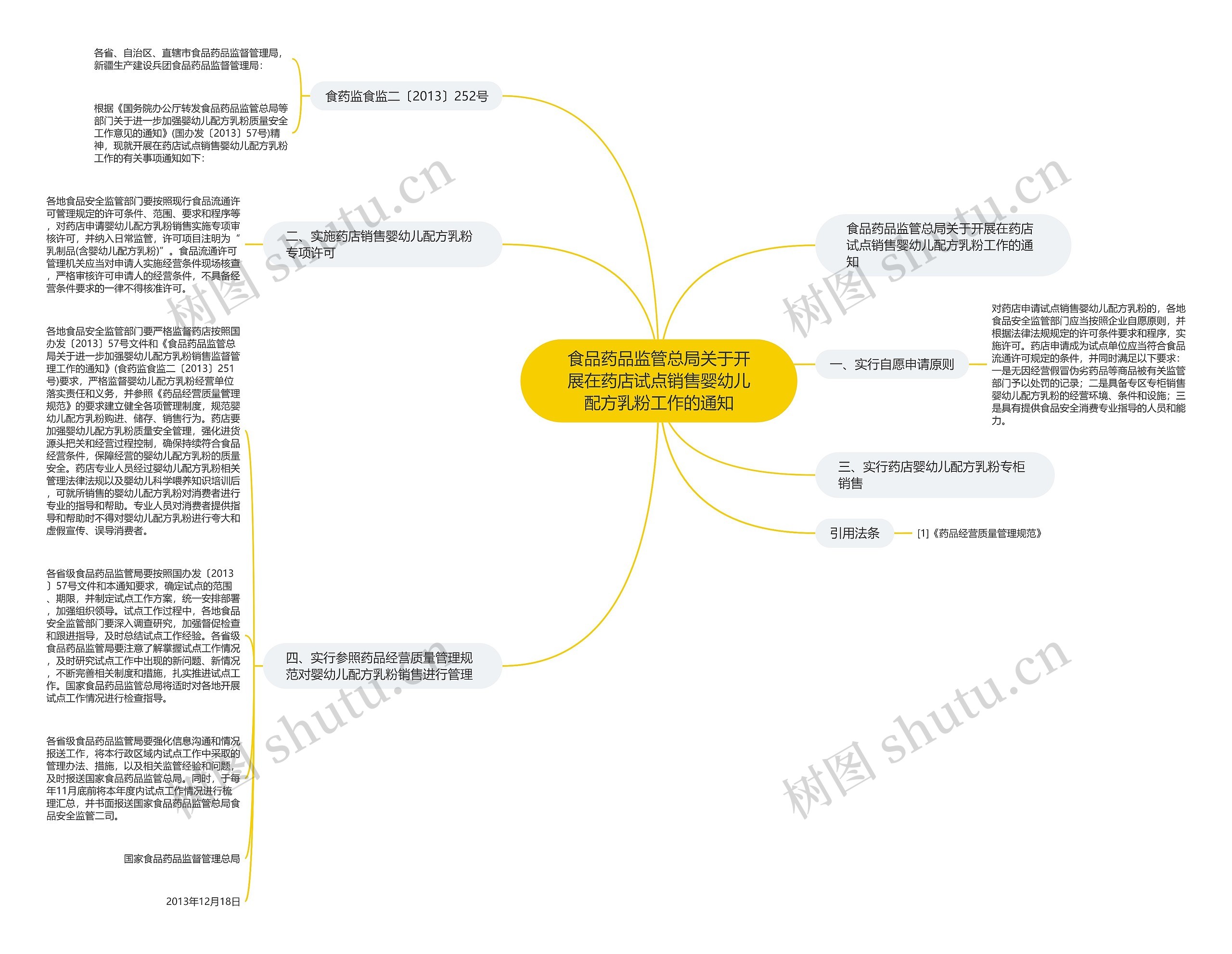 食品药品监管总局关于开展在药店试点销售婴幼儿配方乳粉工作的通知